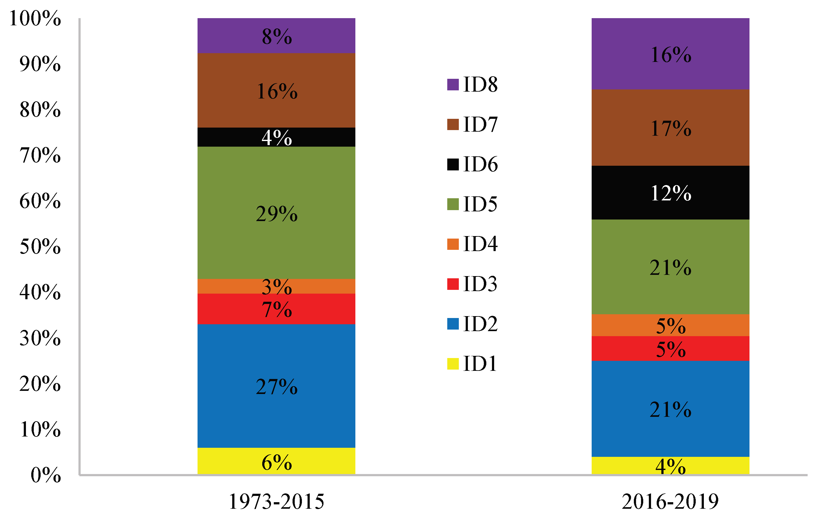 Energies 13 03016 g006