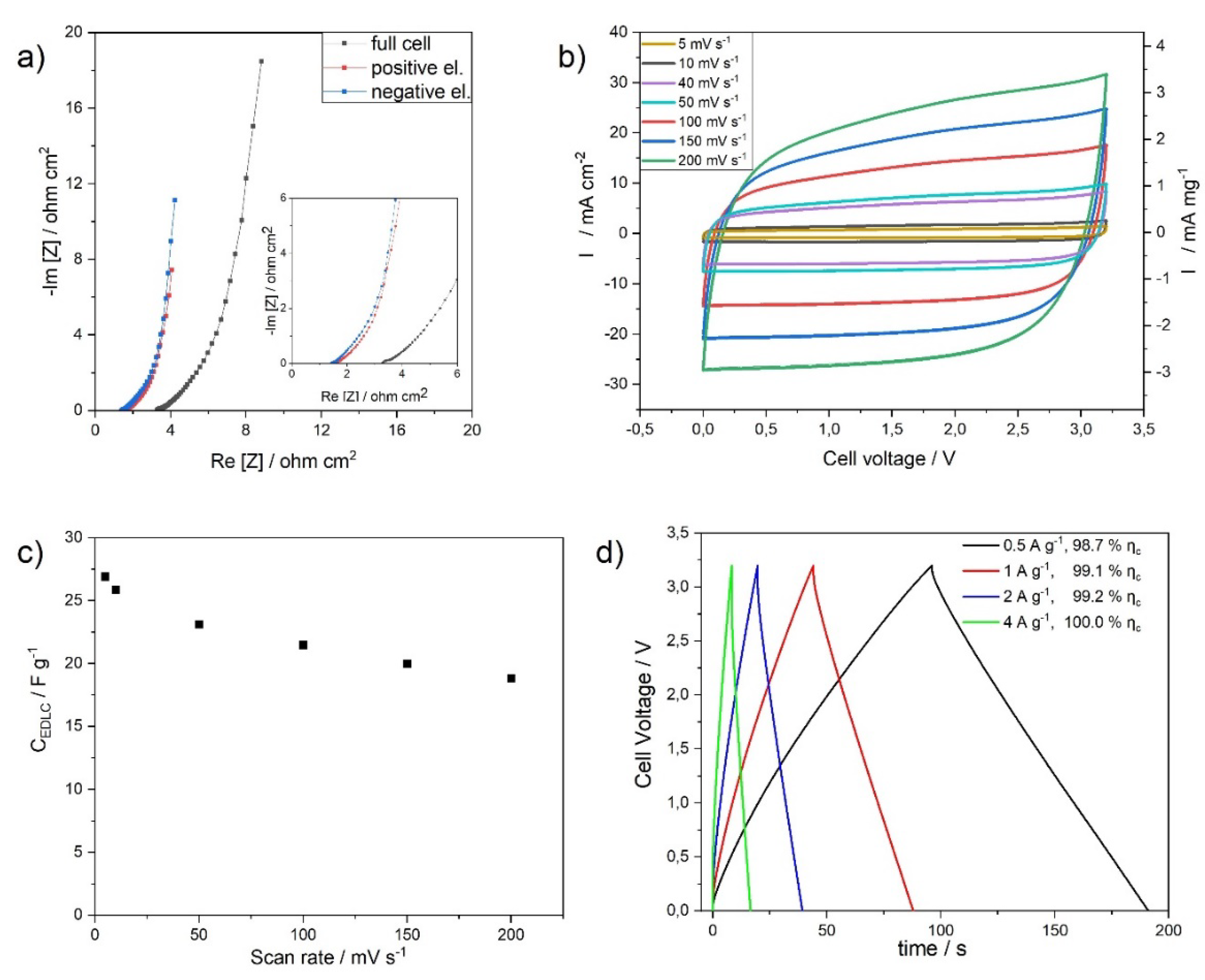 Energies 13 03115 g004