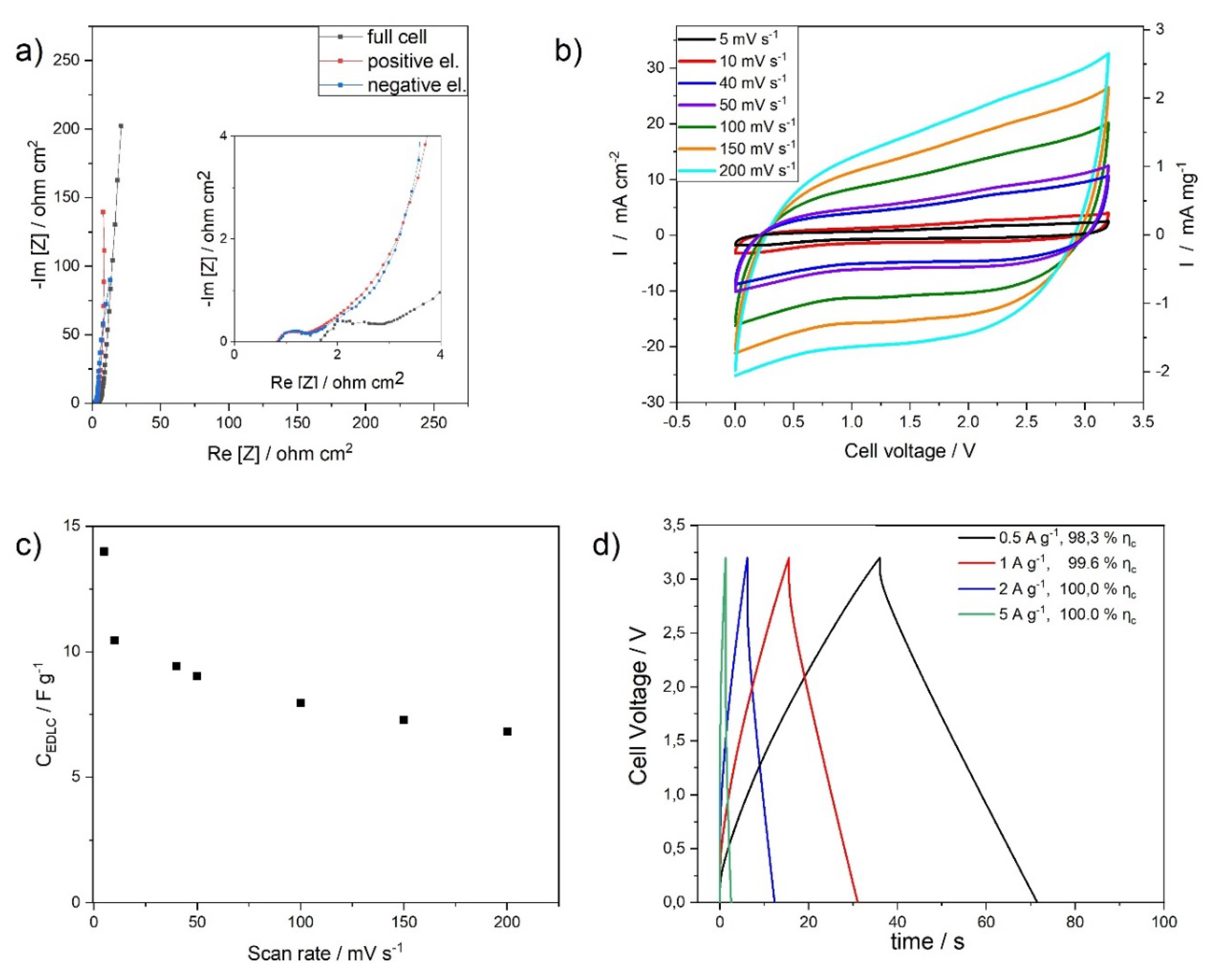Energies 13 03115 g005