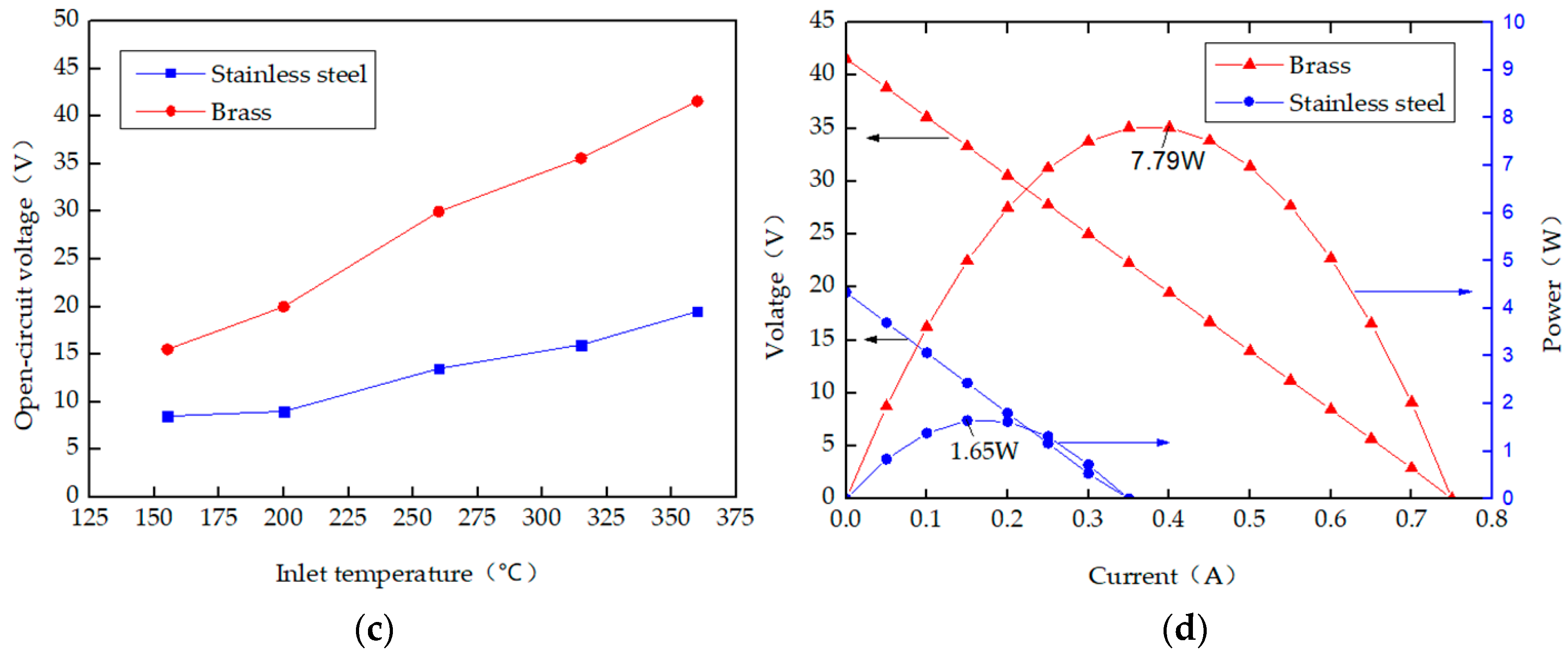Energies 13 03137 g005b
