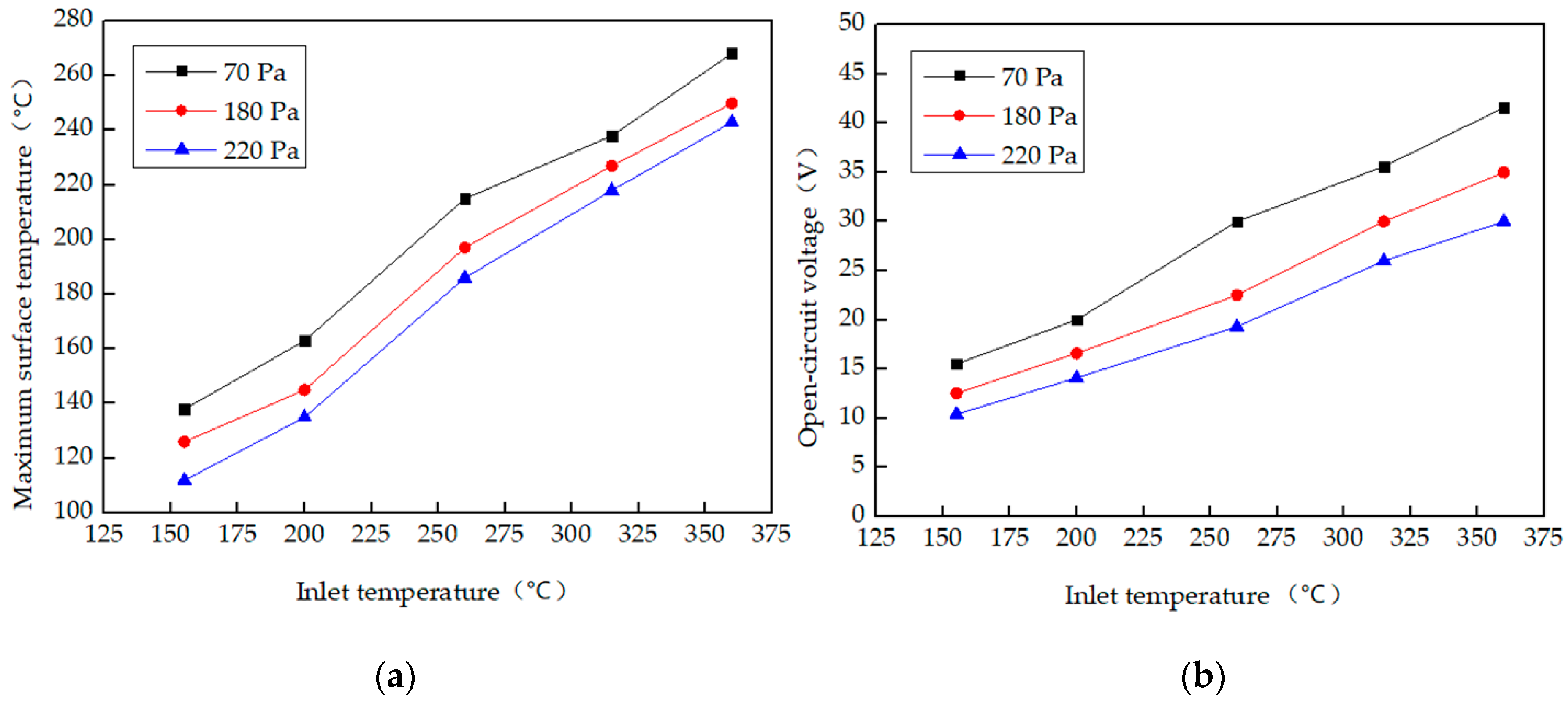 Energies 13 03137 g006a