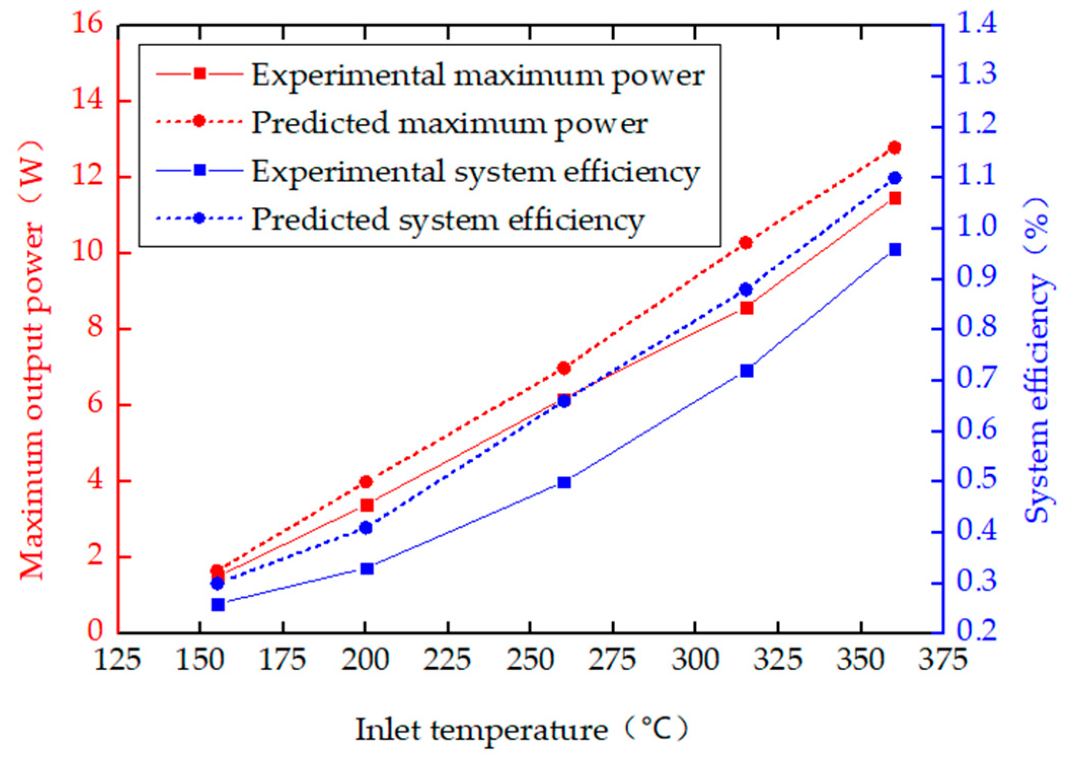 Energies 13 03137 g011