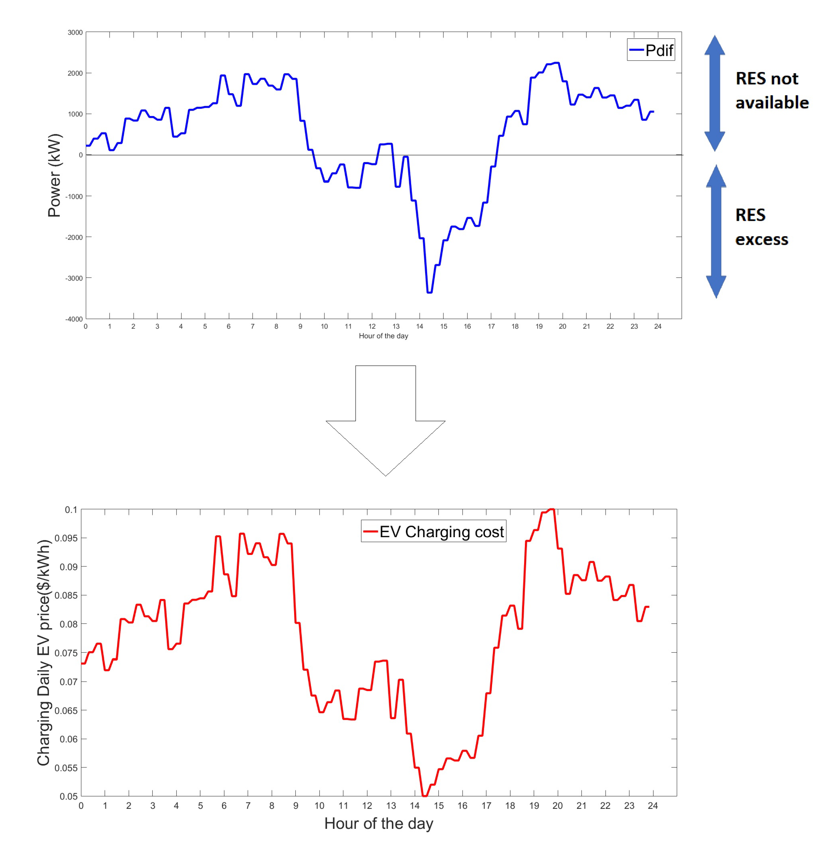 Energies 13 03455 g002