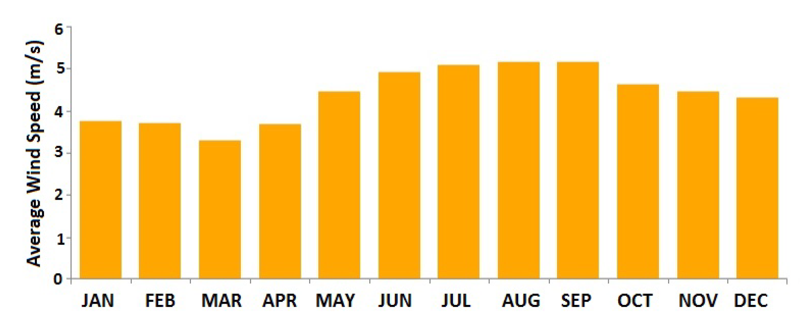 Energies 13 03455 g006