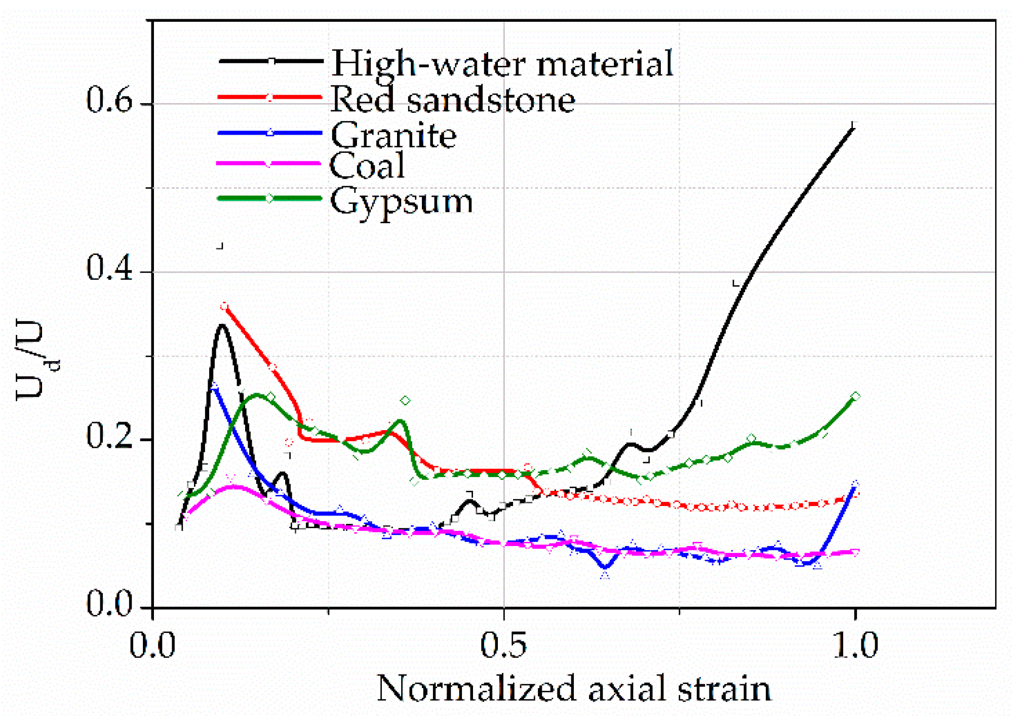 Energies 13 03636 g007