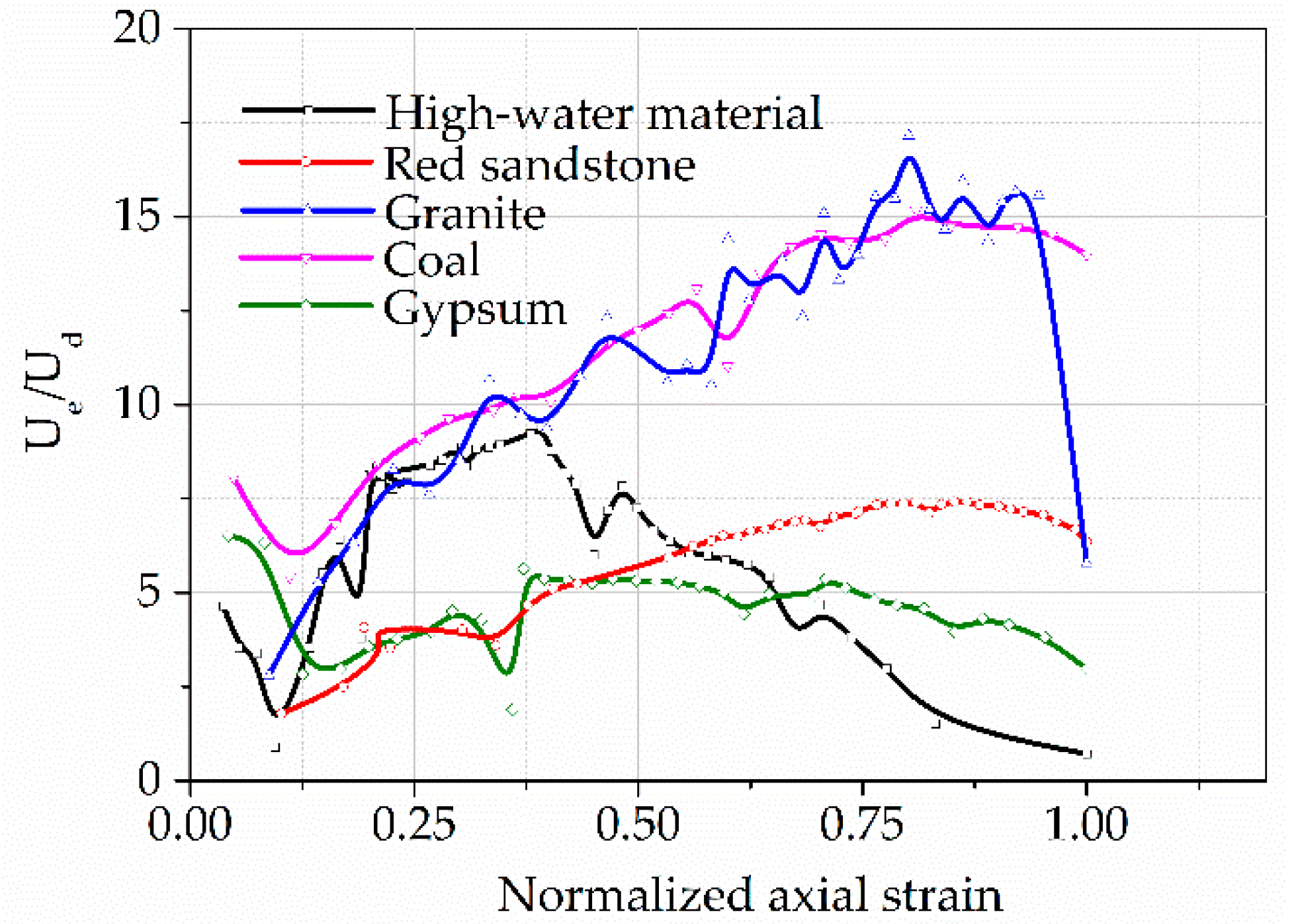 Energies 13 03636 g010