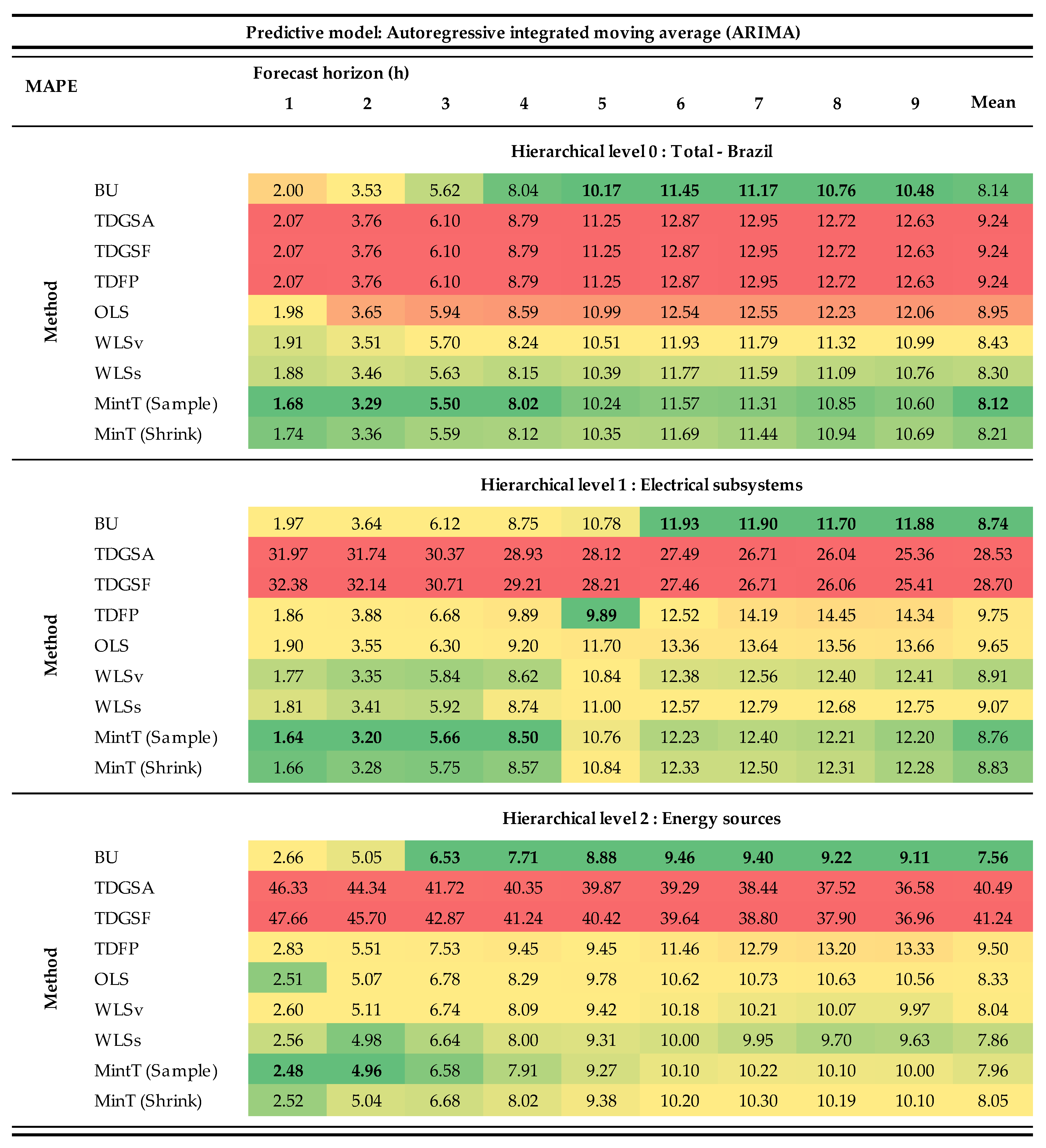 Energies 13 03722 g002 Energies 13 03722 g002