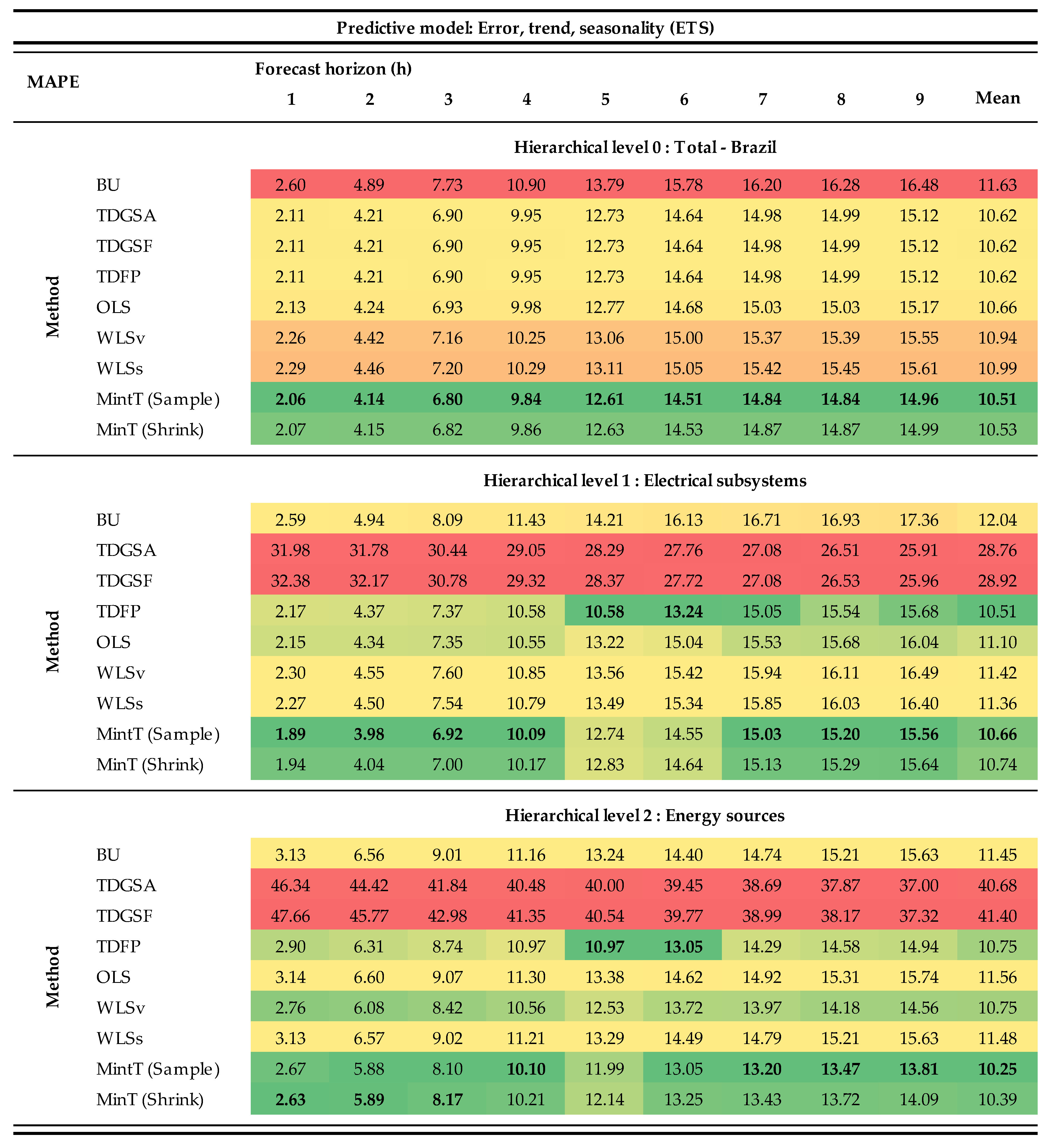 Energies 13 03722 g003 Energies 13 03722 g003