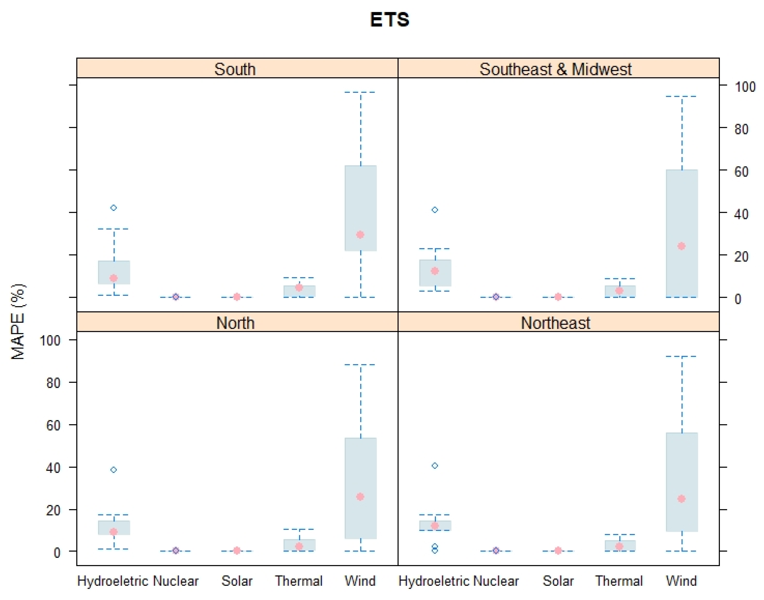 Energies 13 03722 g0a2 Energies 13 03722 g0a2