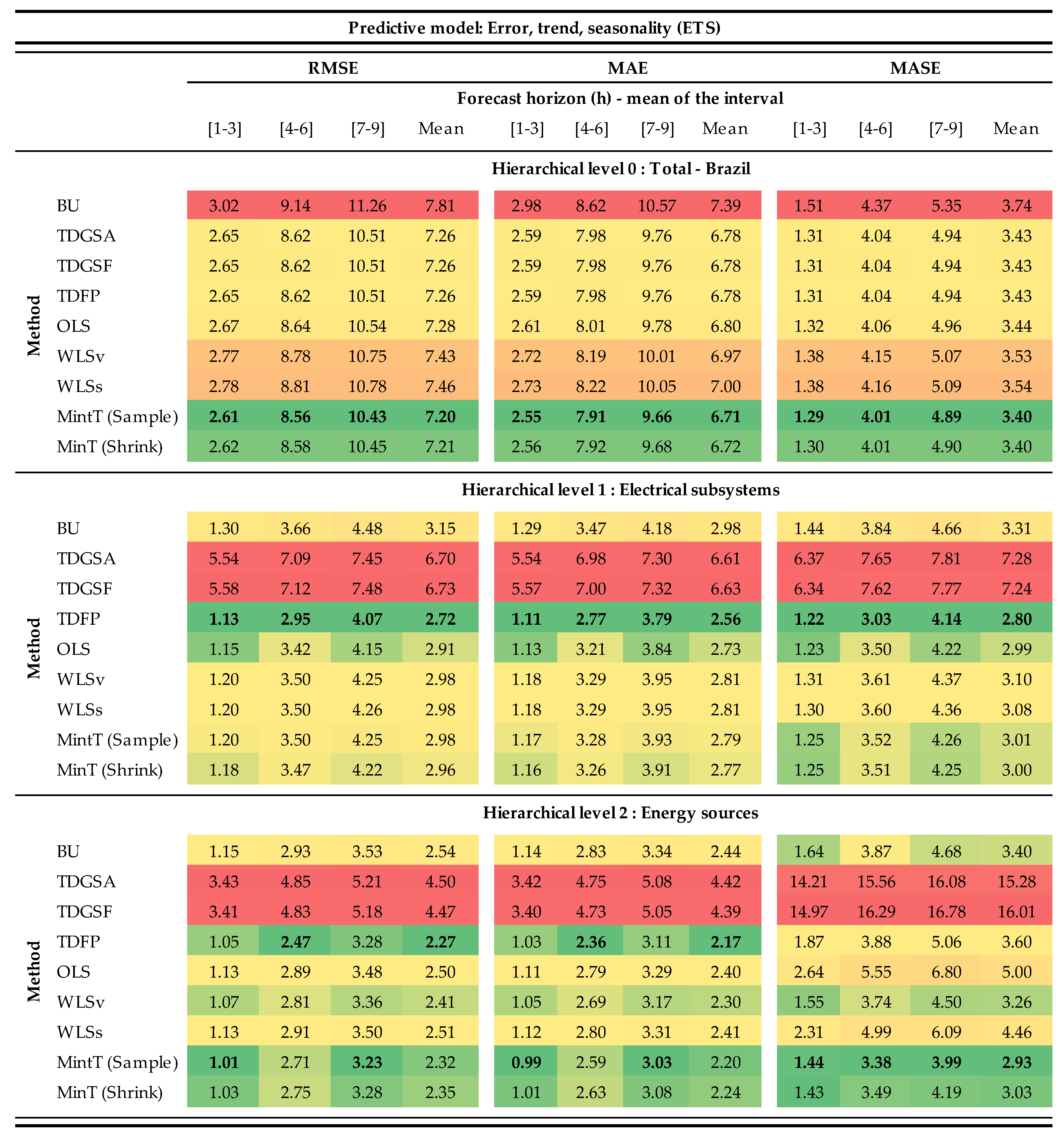 Energies 13 03722 g0a4 Energies 13 03722 g0a4
