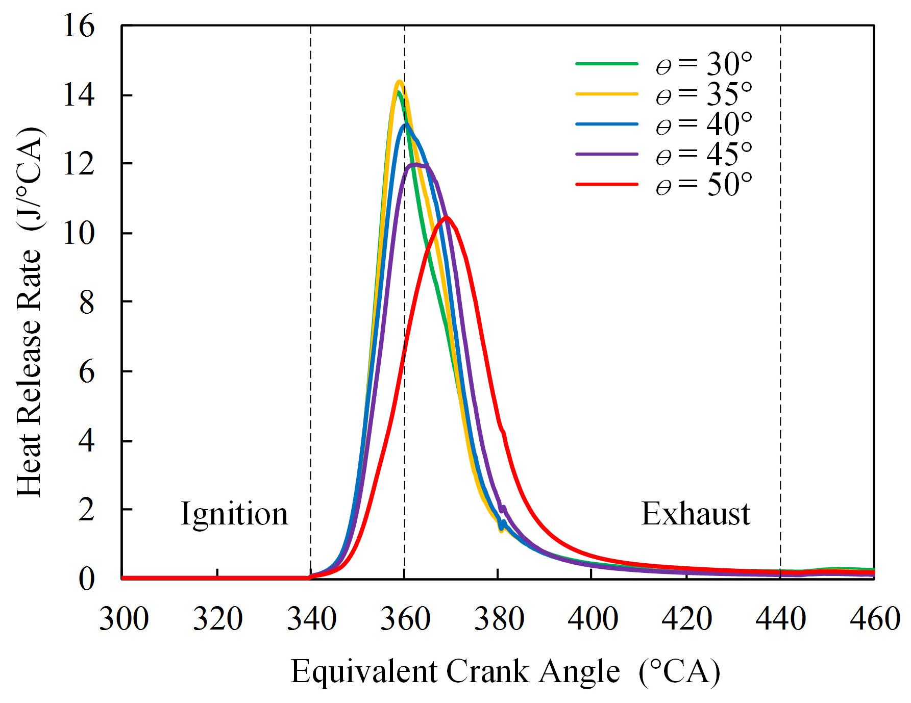 Energies 13 03735 g010
