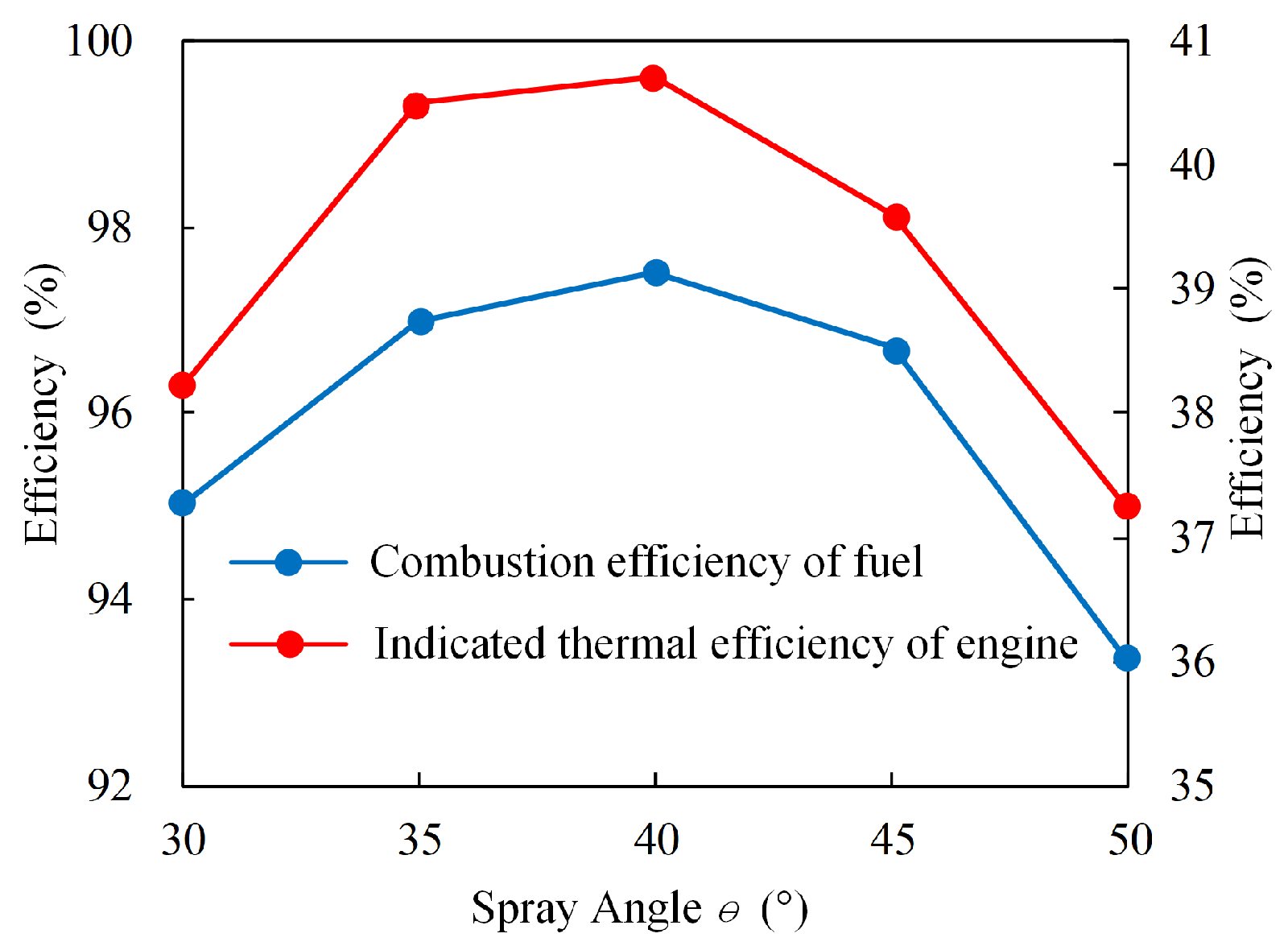 Energies 13 03735 g014