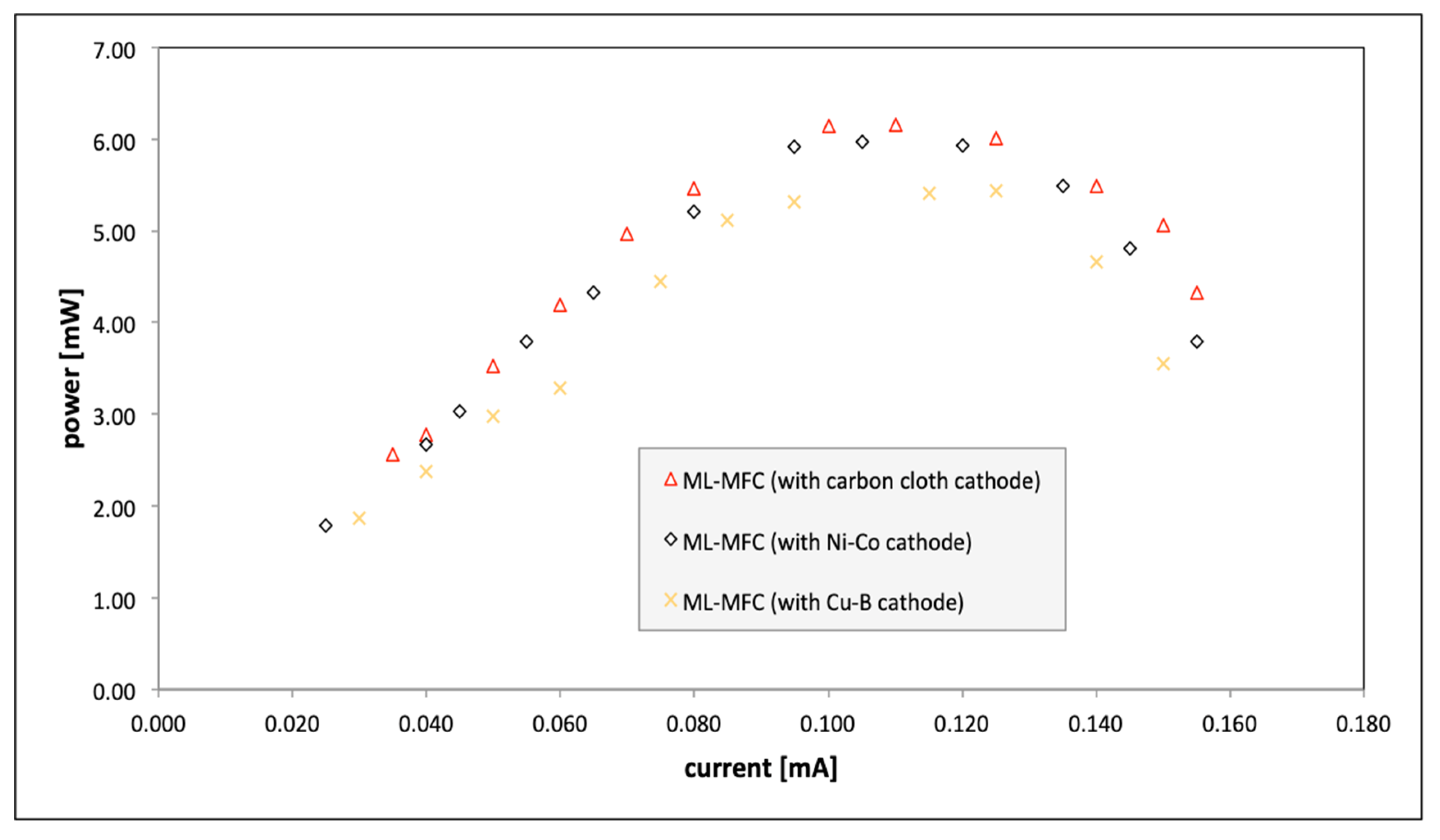 Energies 13 03976 g008