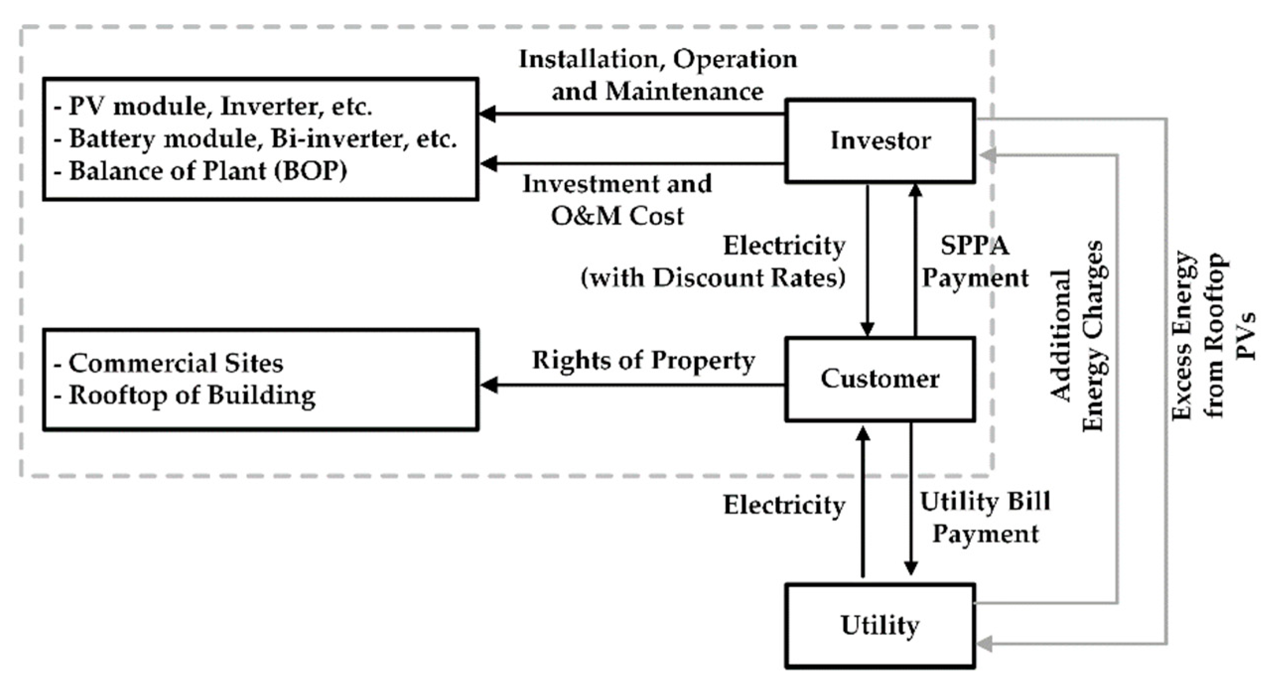Energies 13 04438 g002
