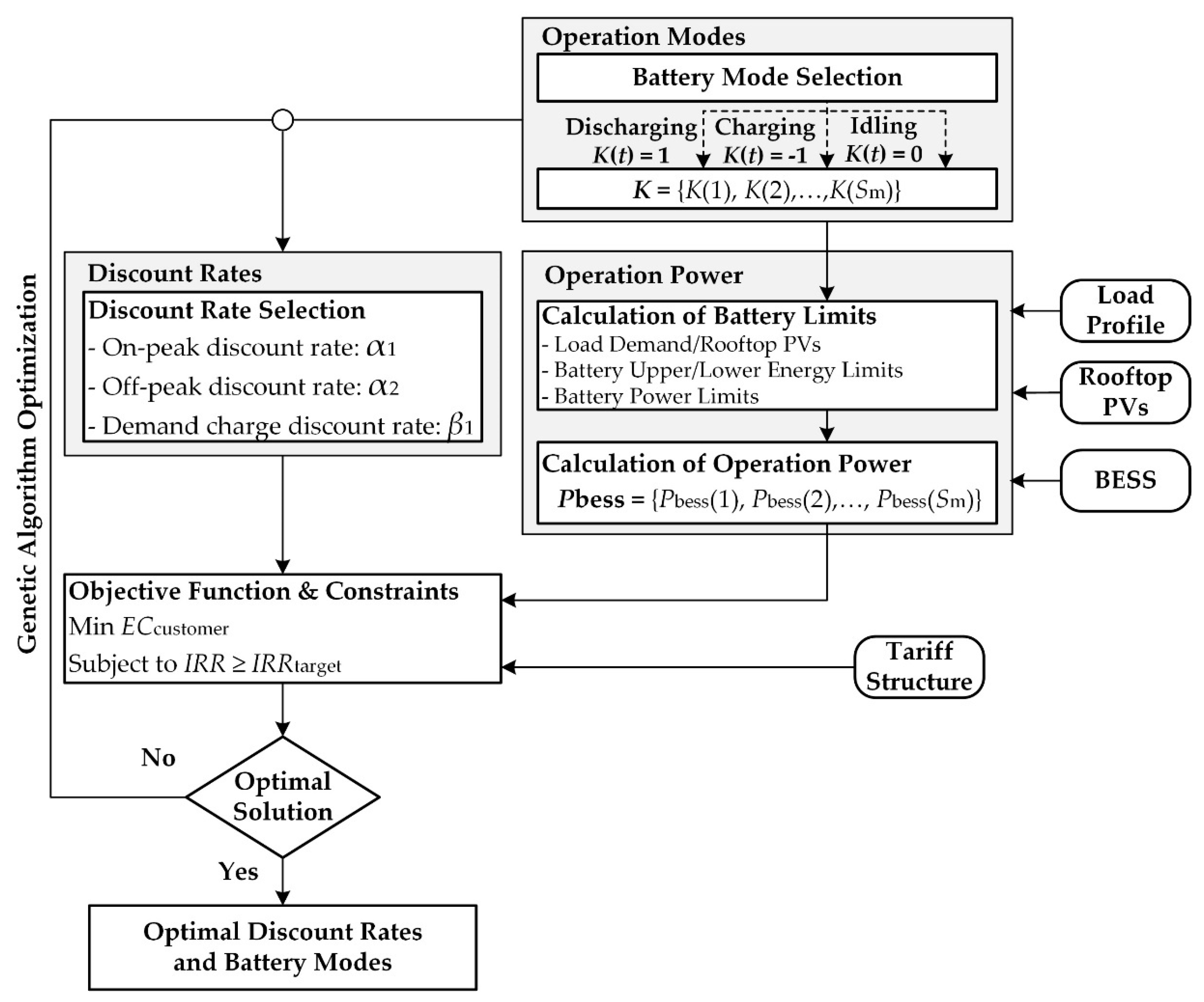 Energies 13 04438 g003
