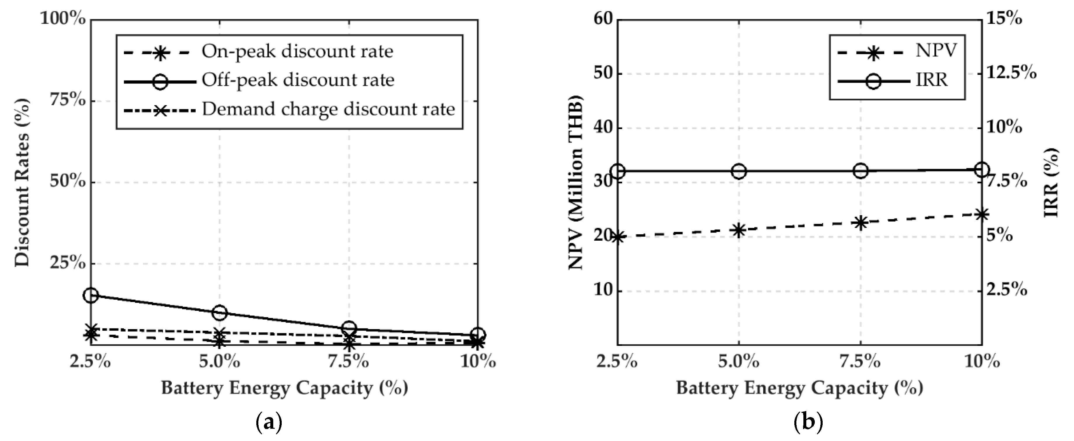 Energies 13 04438 g007