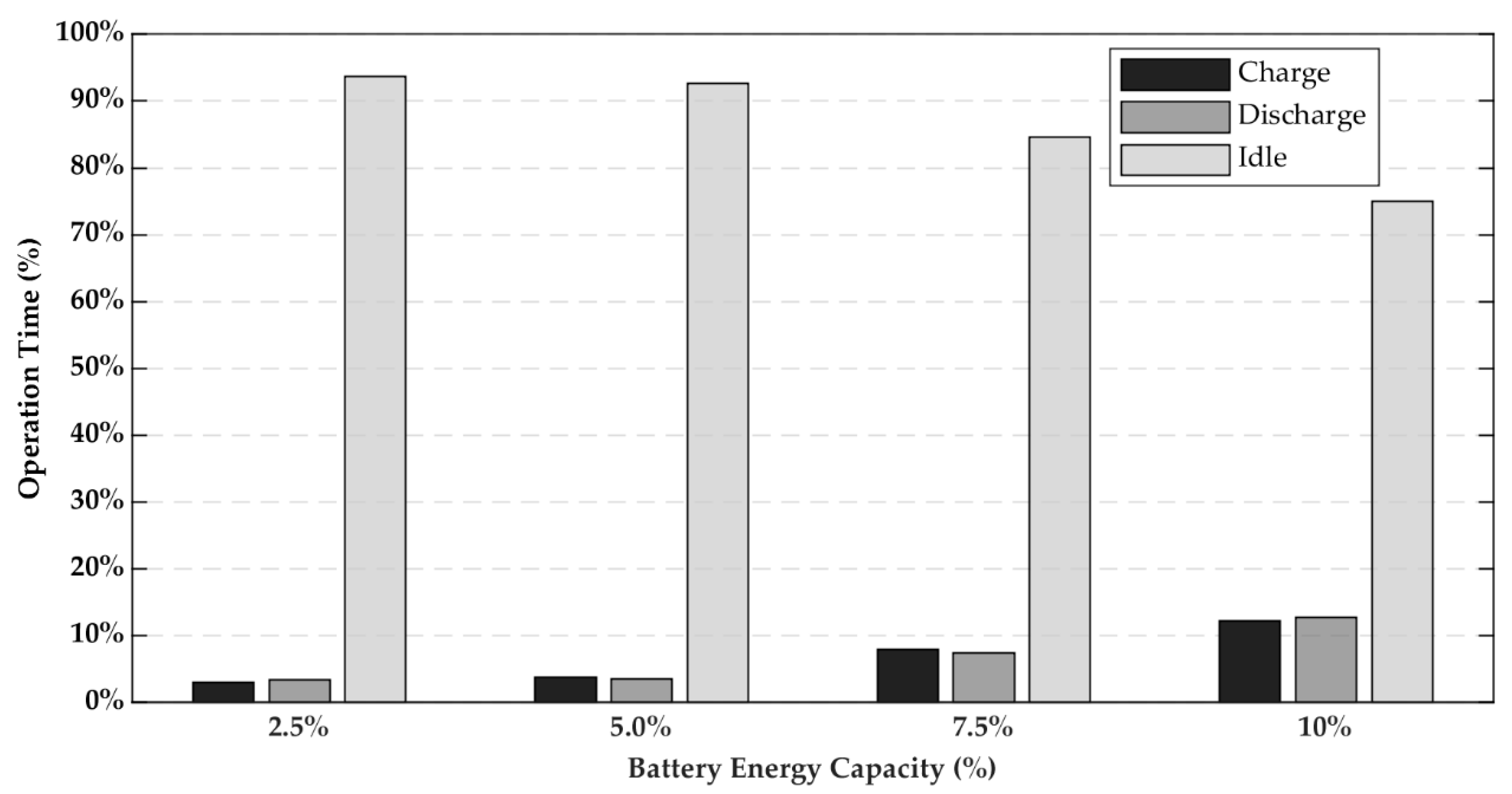 Energies 13 04438 g008