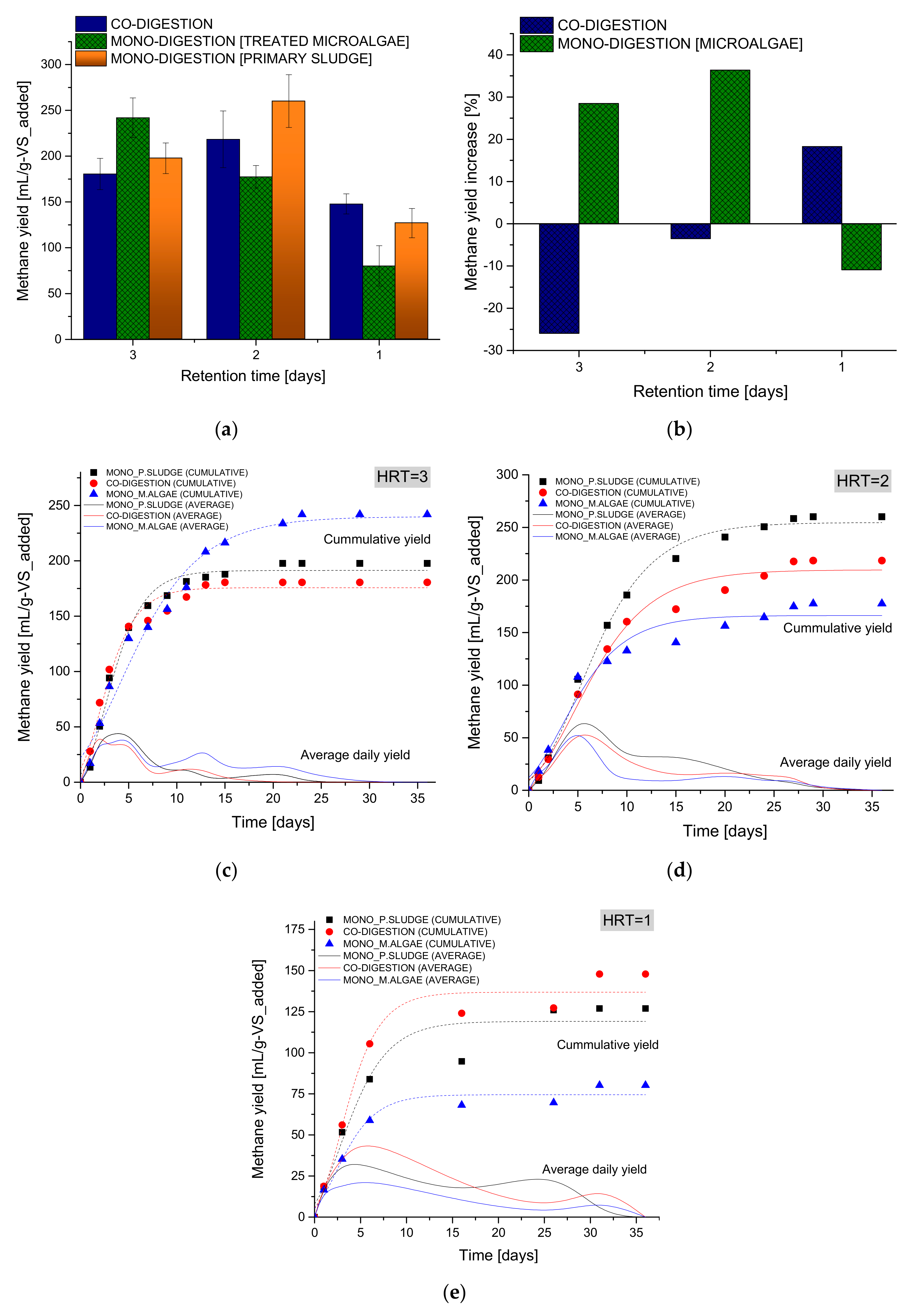 Energies 13 04547 g005