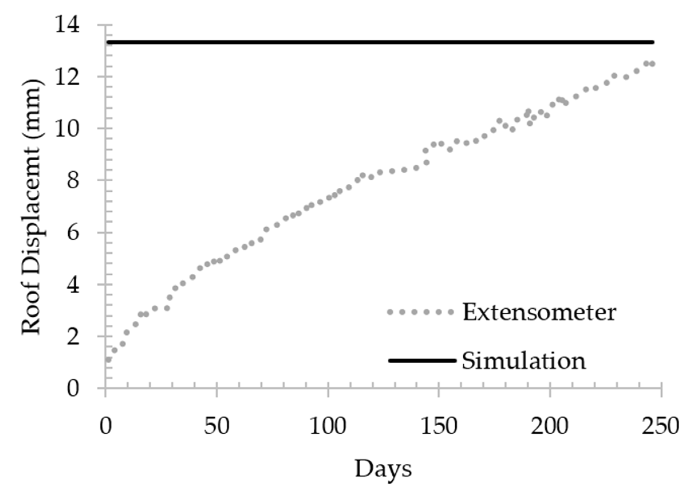 Energies 13 04710 g009