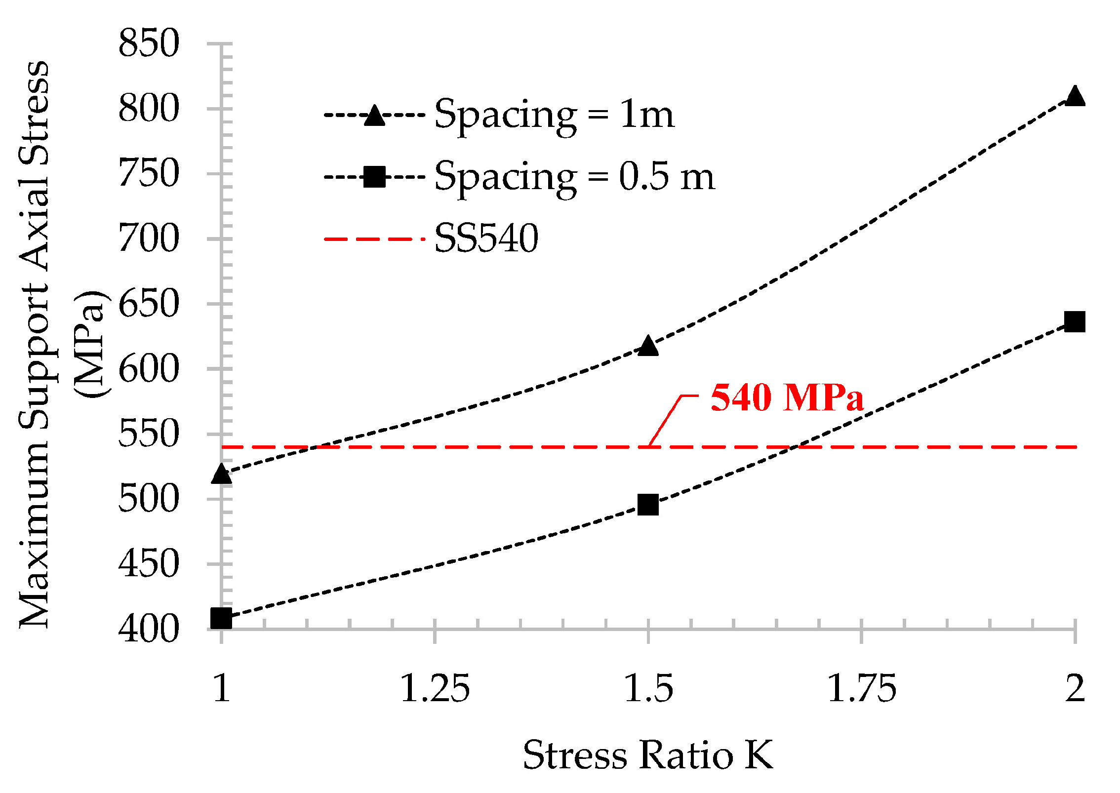 Energies 13 04710 g013
