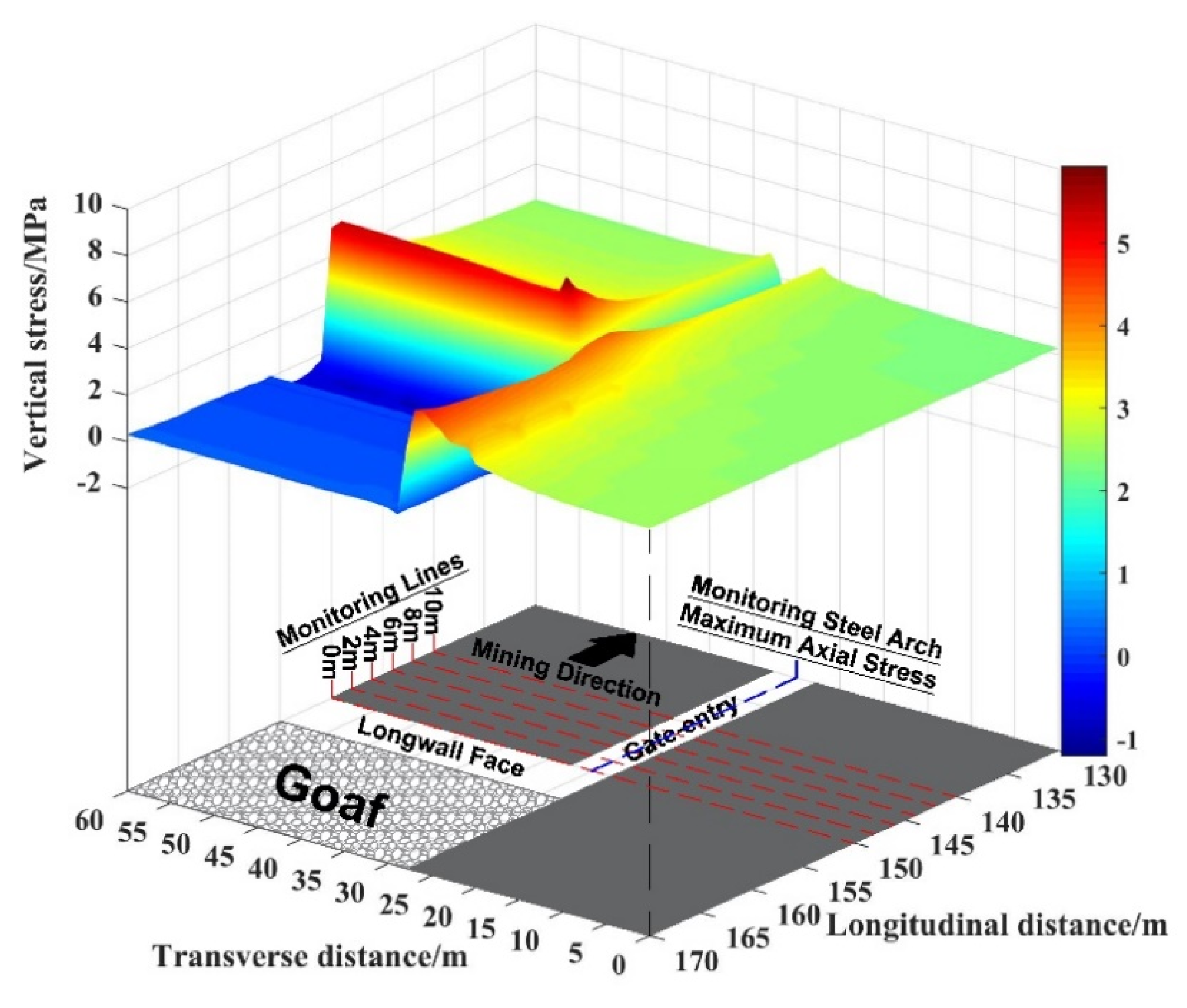 Energies 13 04710 g014