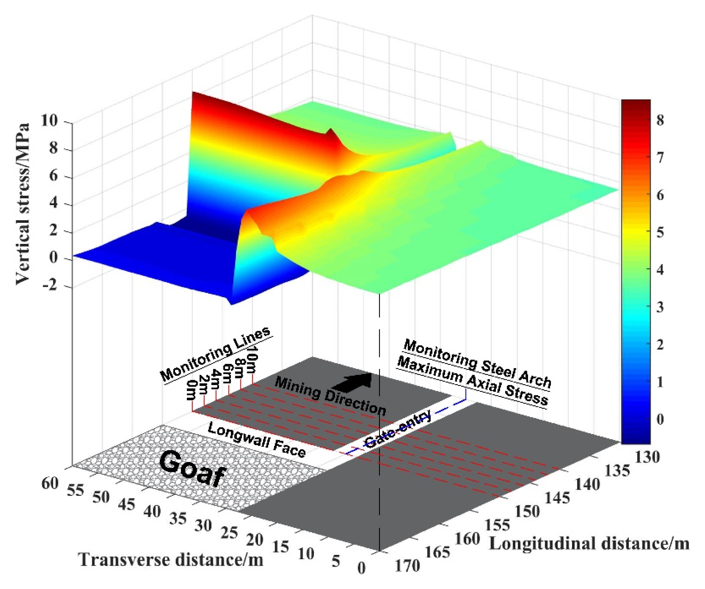 Energies 13 04710 g015