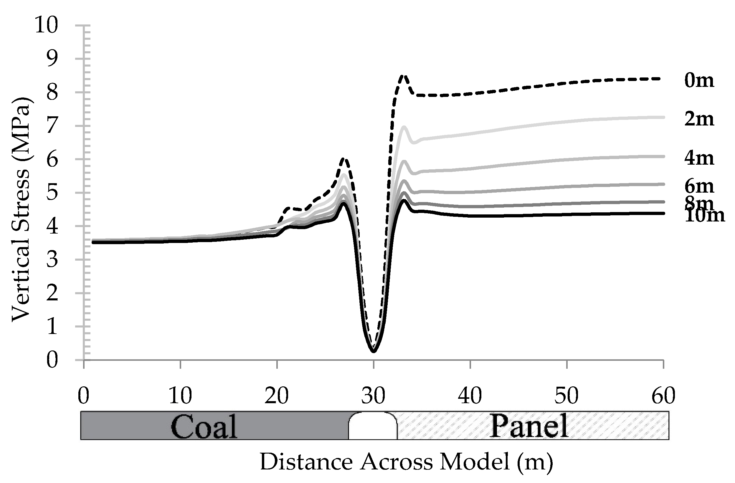 Energies 13 04710 g017