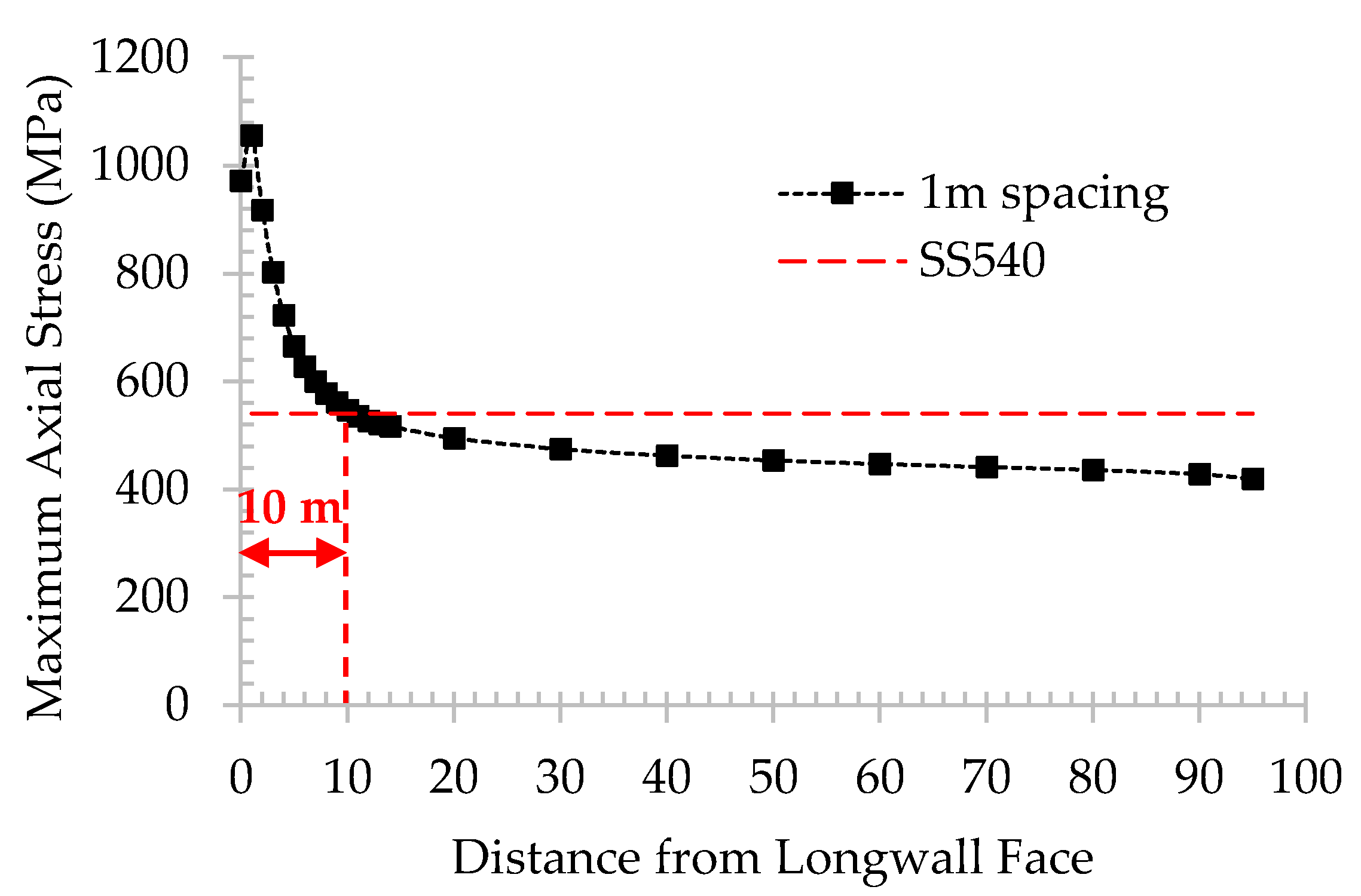 Energies 13 04710 g018