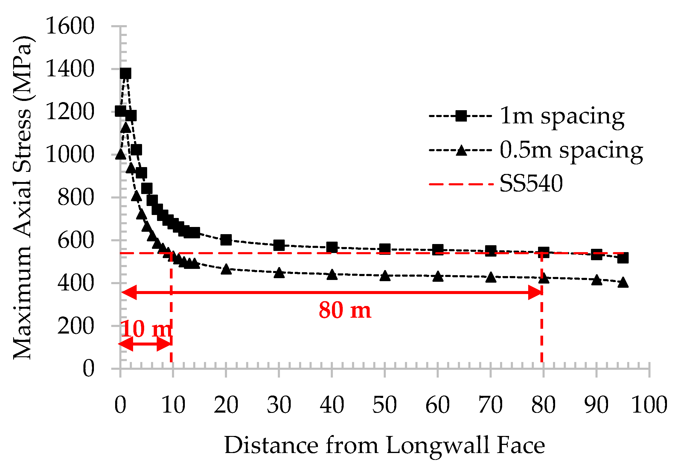 Energies 13 04710 g019