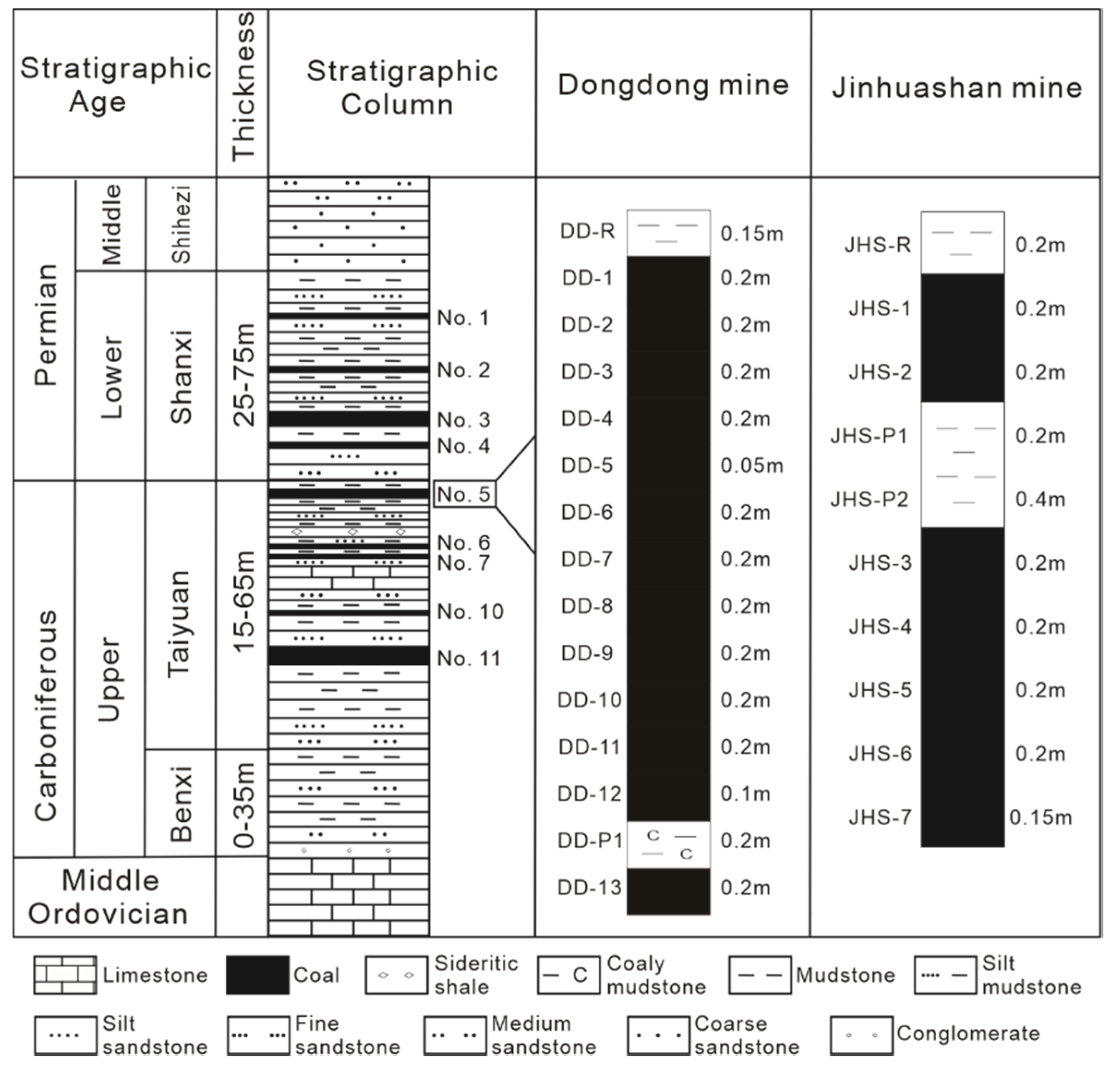 Energies 13 04818 g002