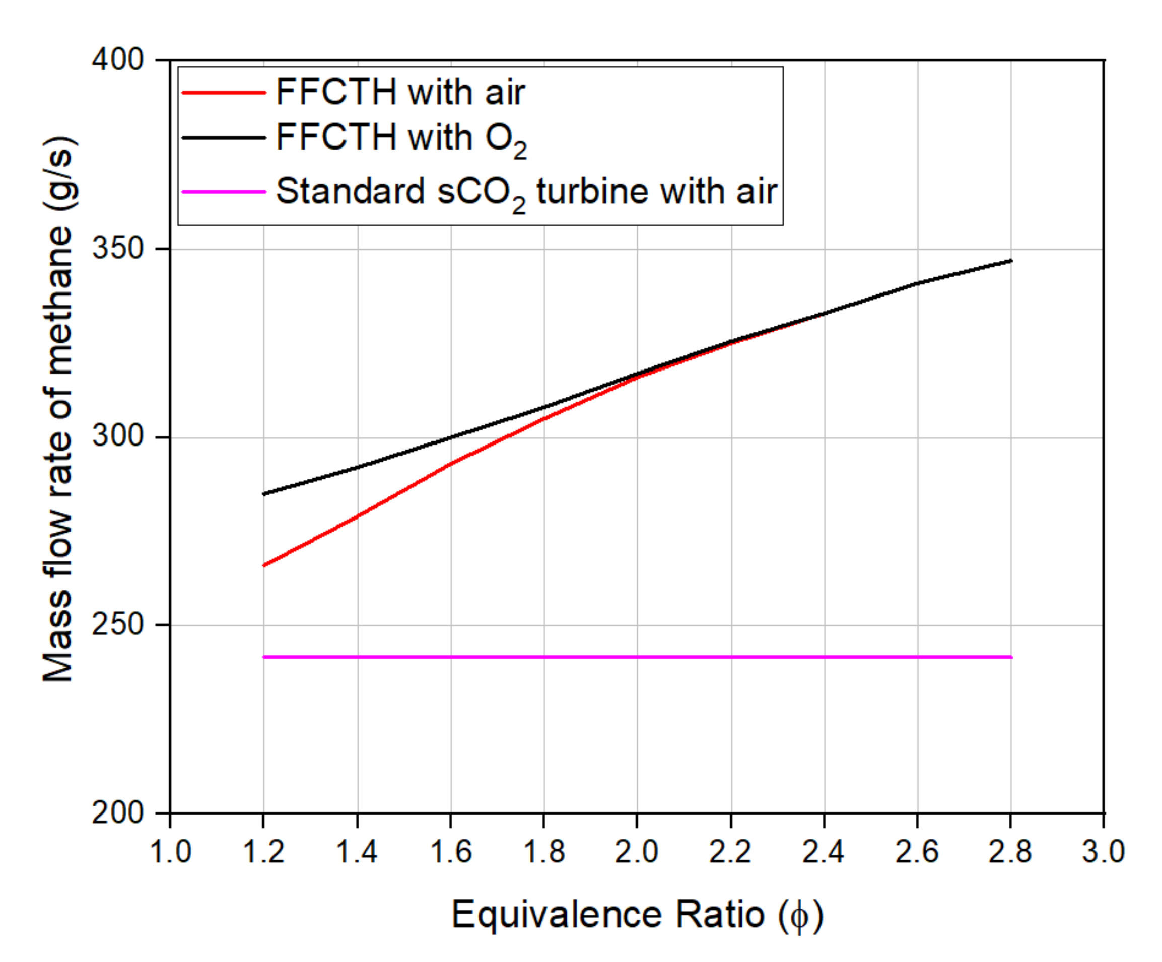 Energies 13 05043 g007