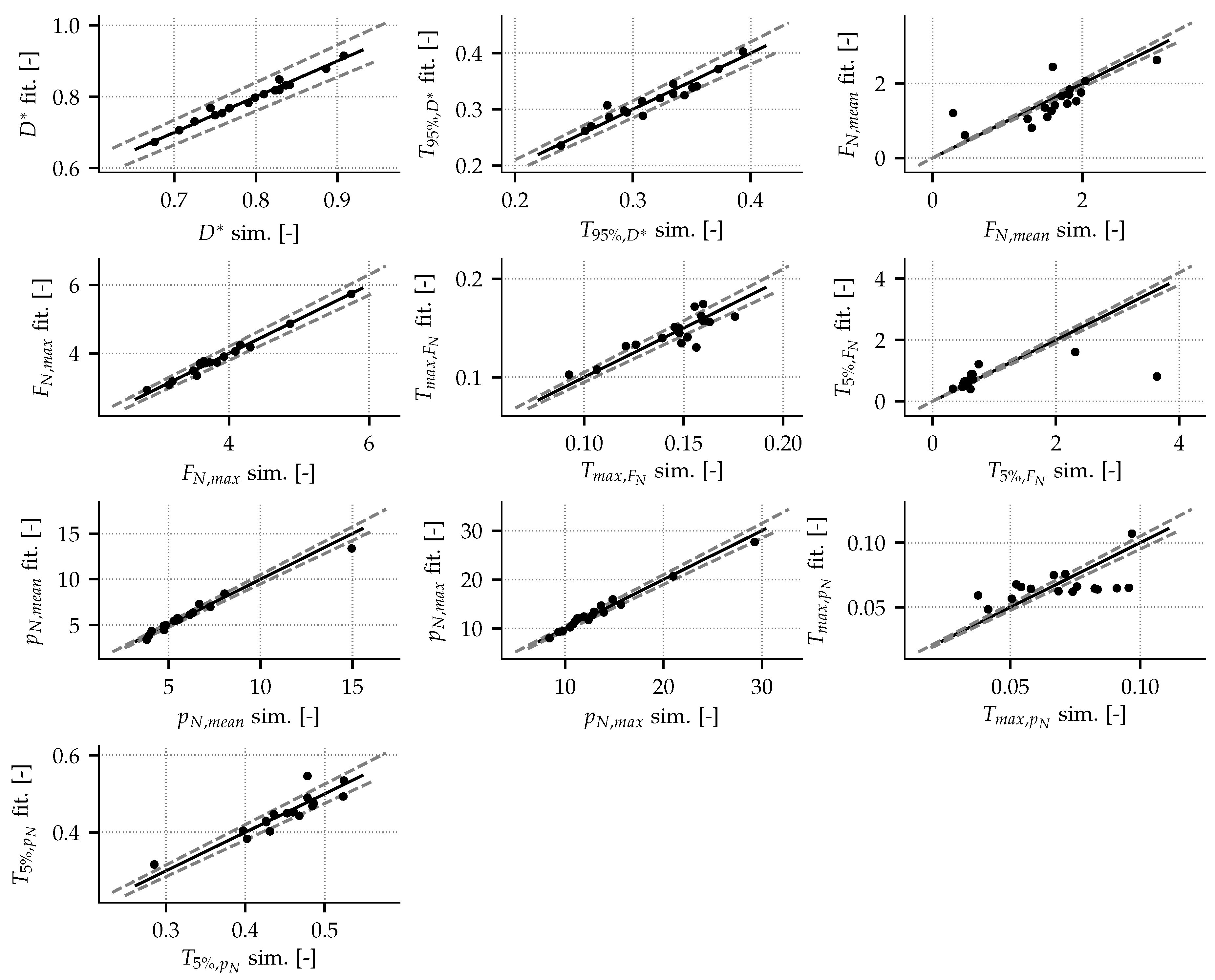 Energies 13 05134 g010