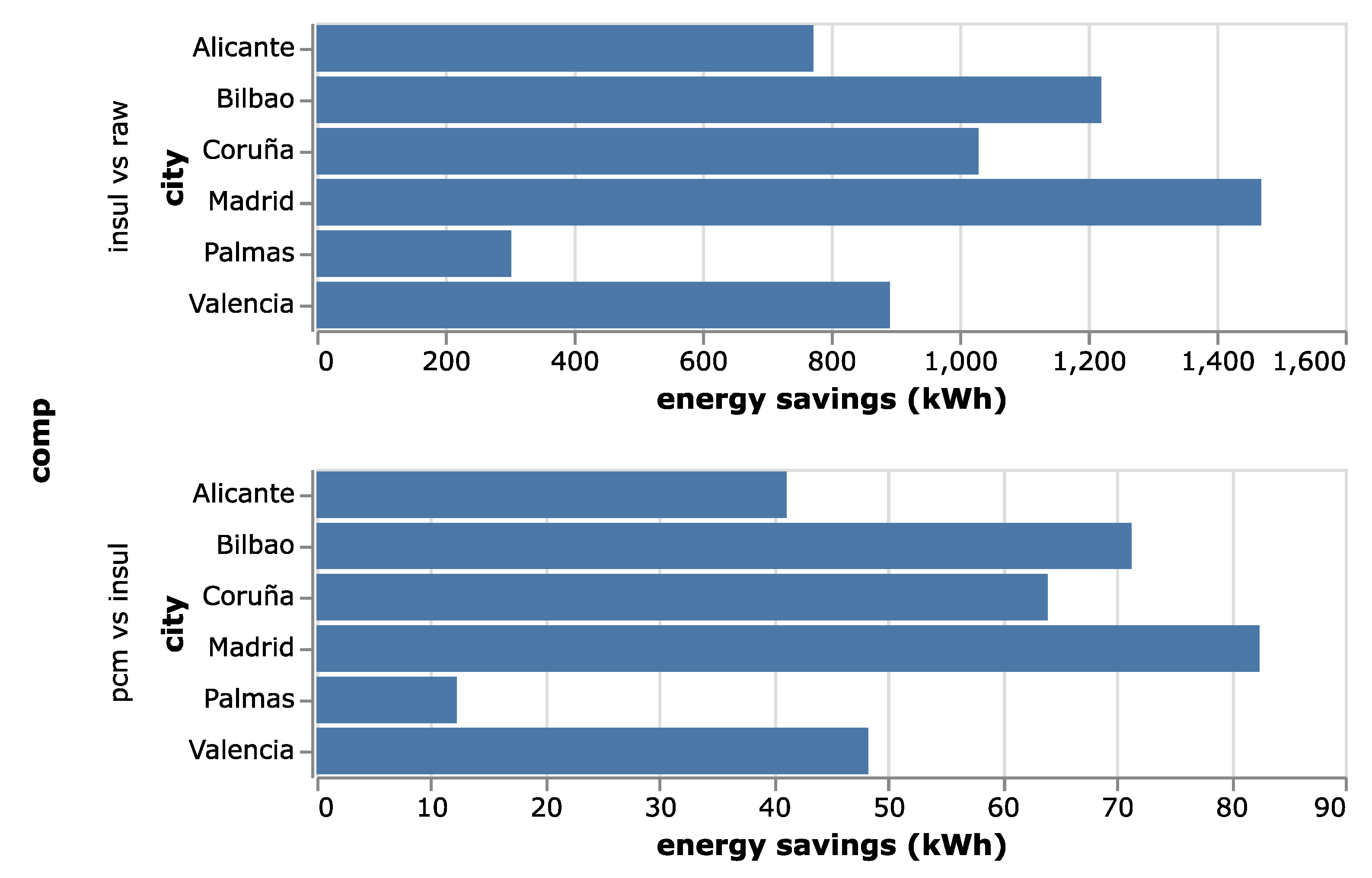 Energies 13 05263 g004