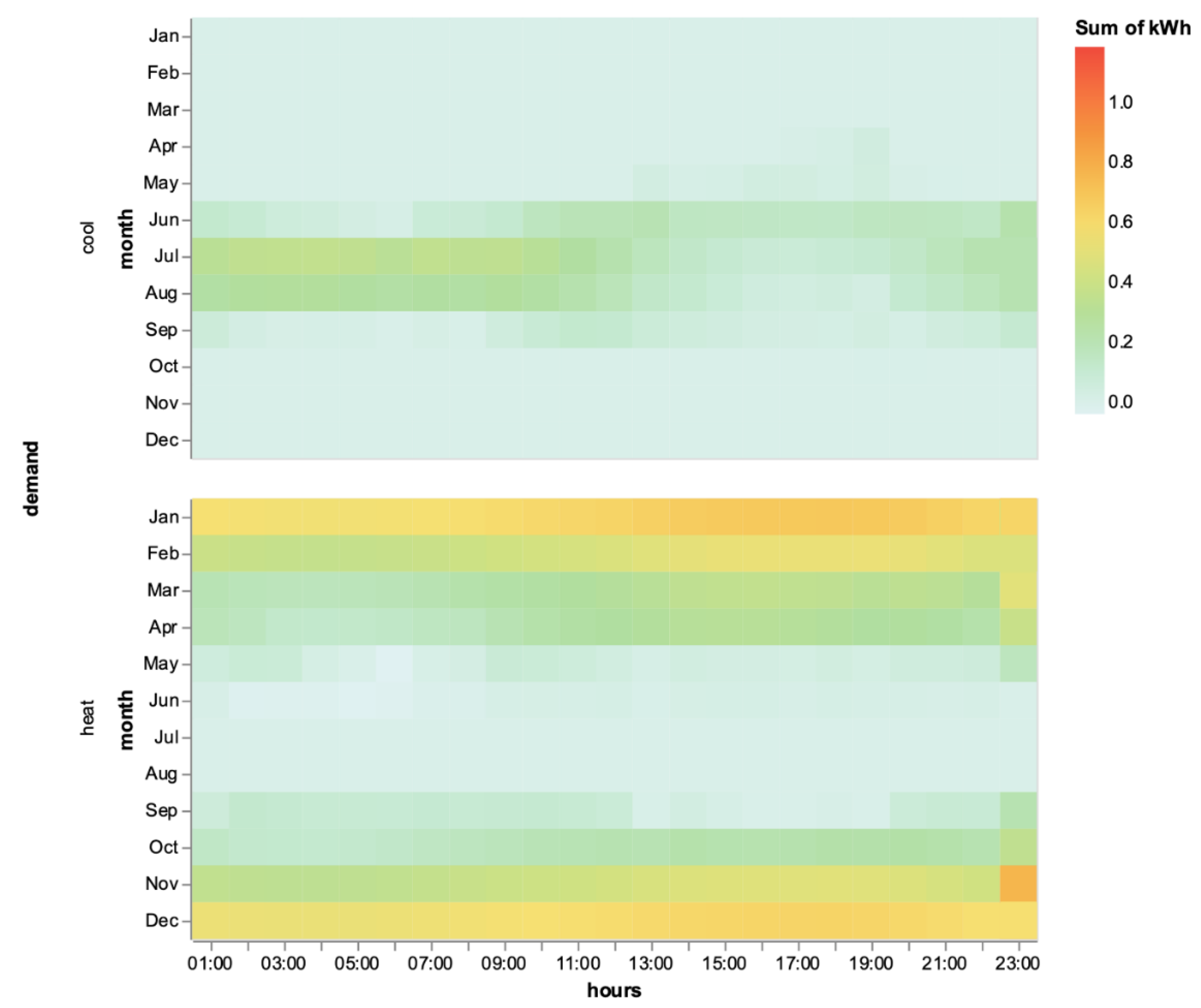 Energies 13 05263 g006