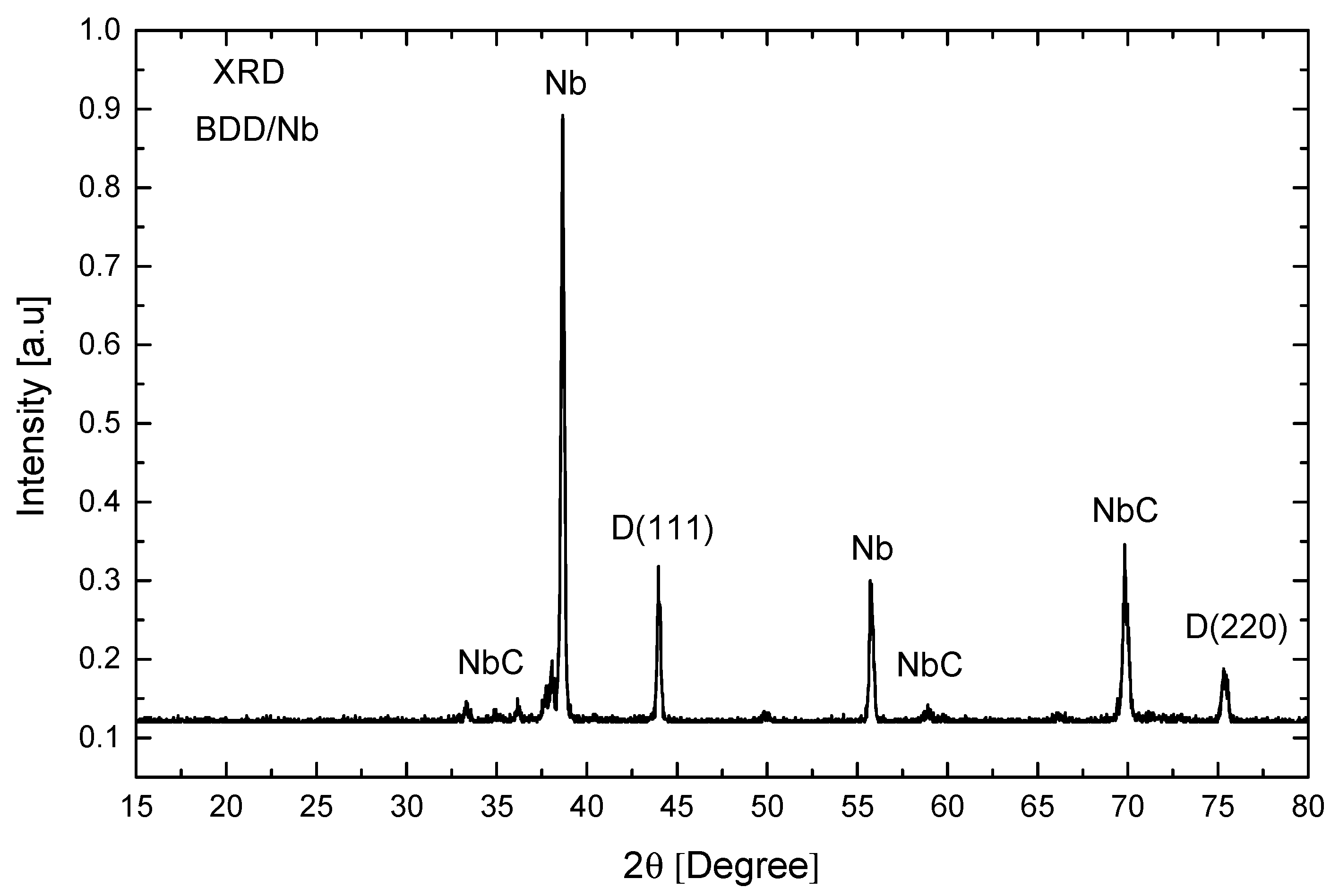 Energies Free Full Text Catalytic Electrochemical Water Splitting