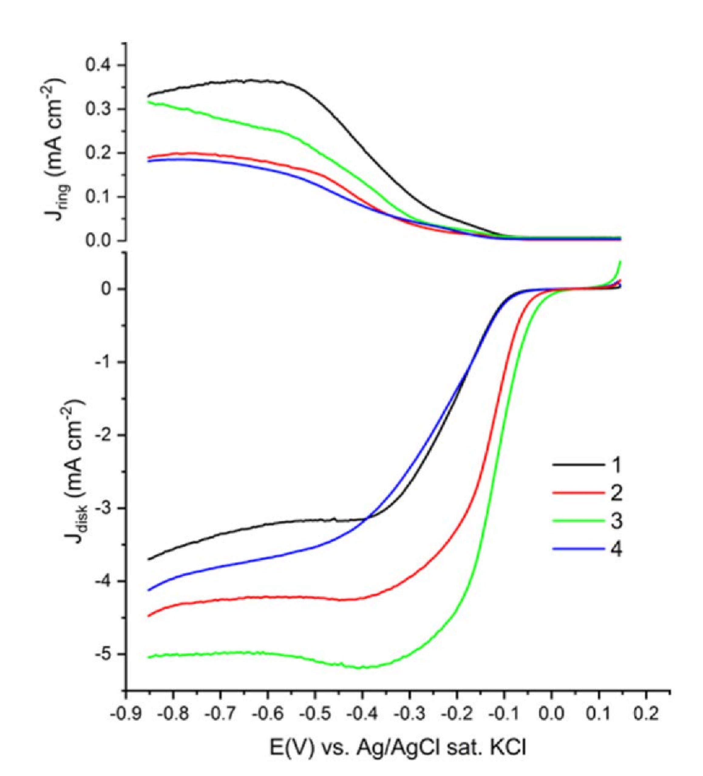 Energies 13 05539 g005