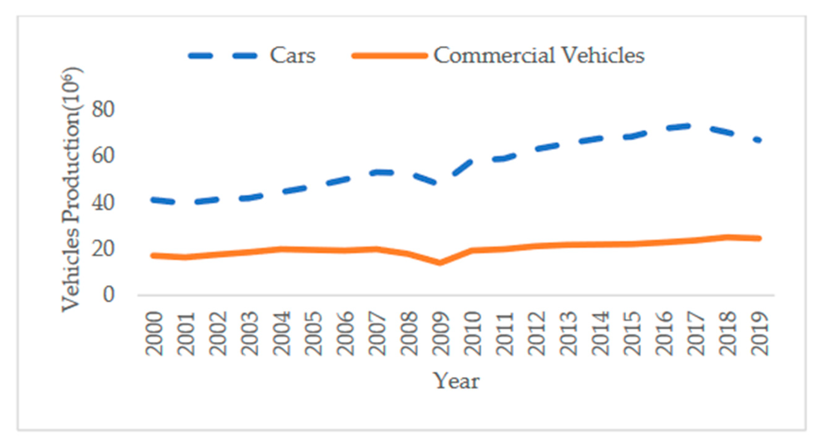 Energies 13 05586 g001
