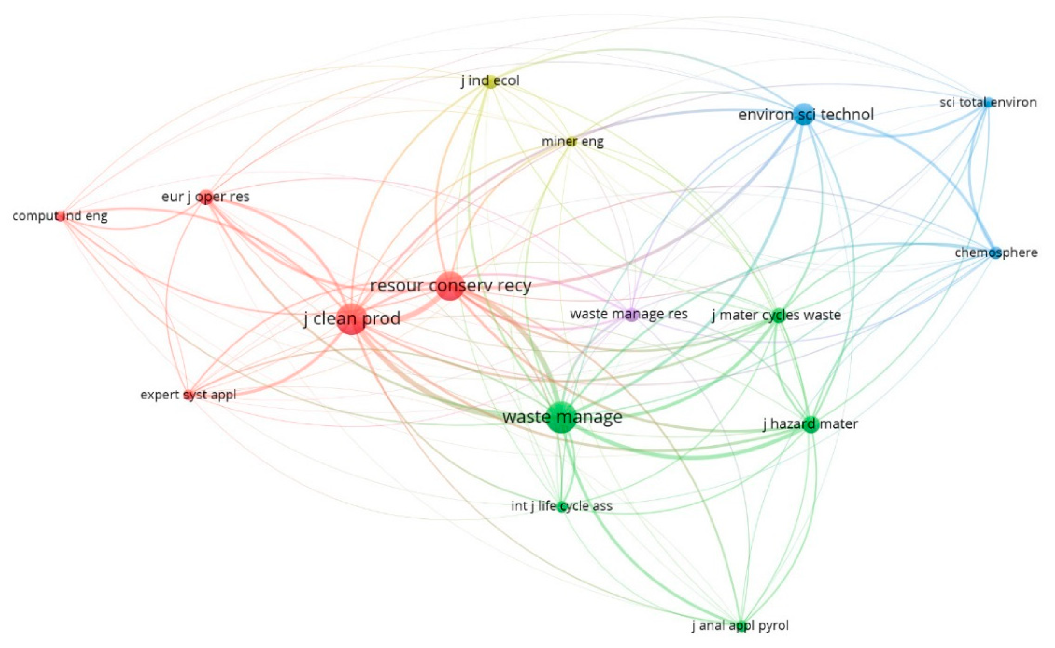 Energies 13 05586 g005
