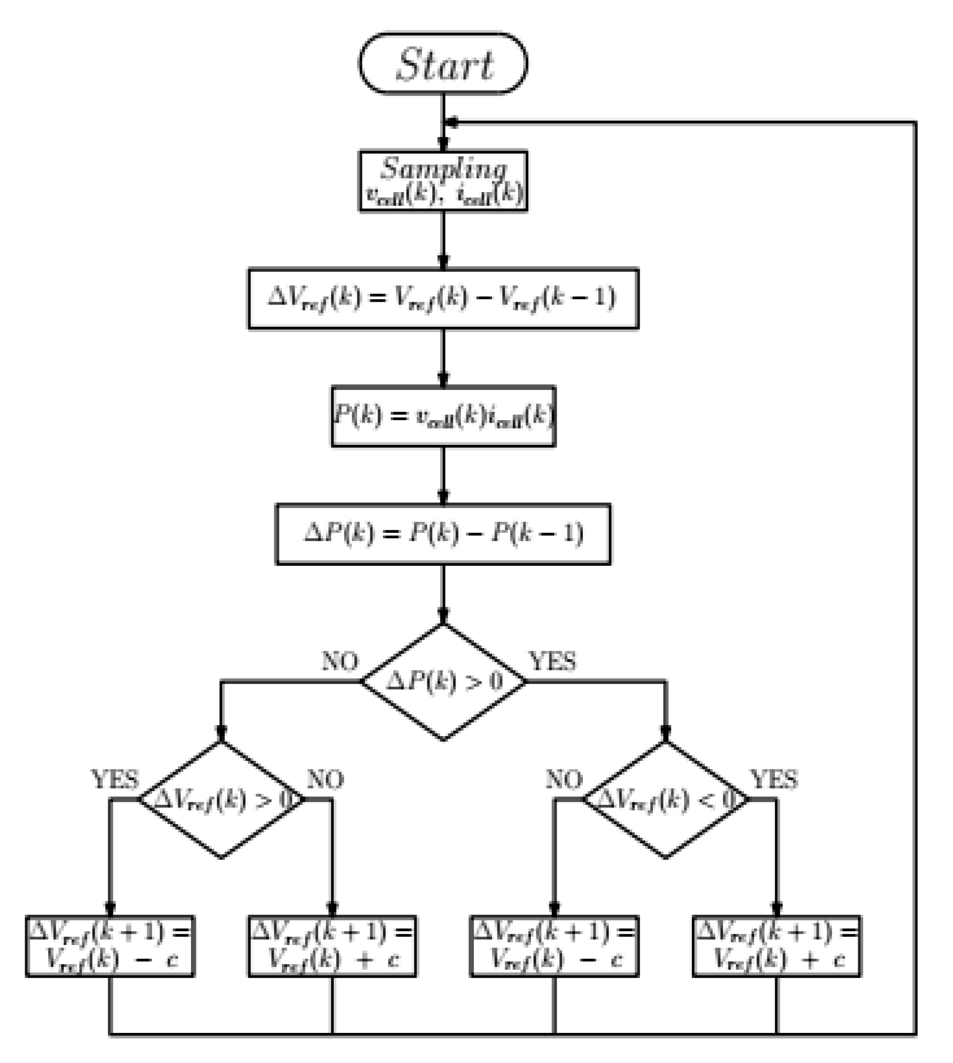 Energies 13 05678 g003