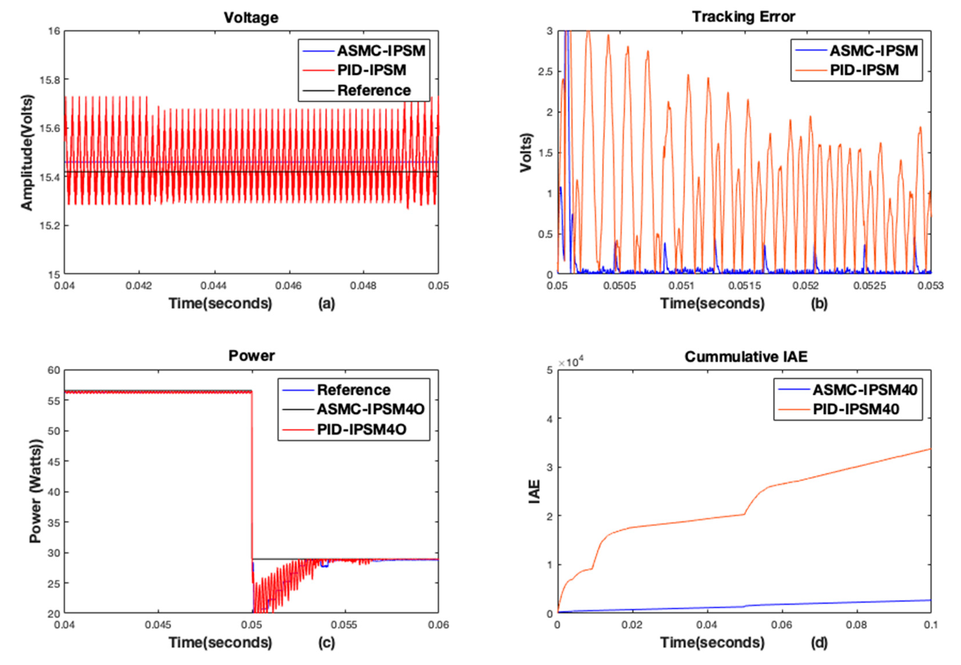 Energies 13 05678 g011
