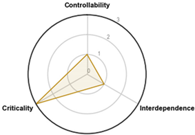 Energies 13 05887 i001