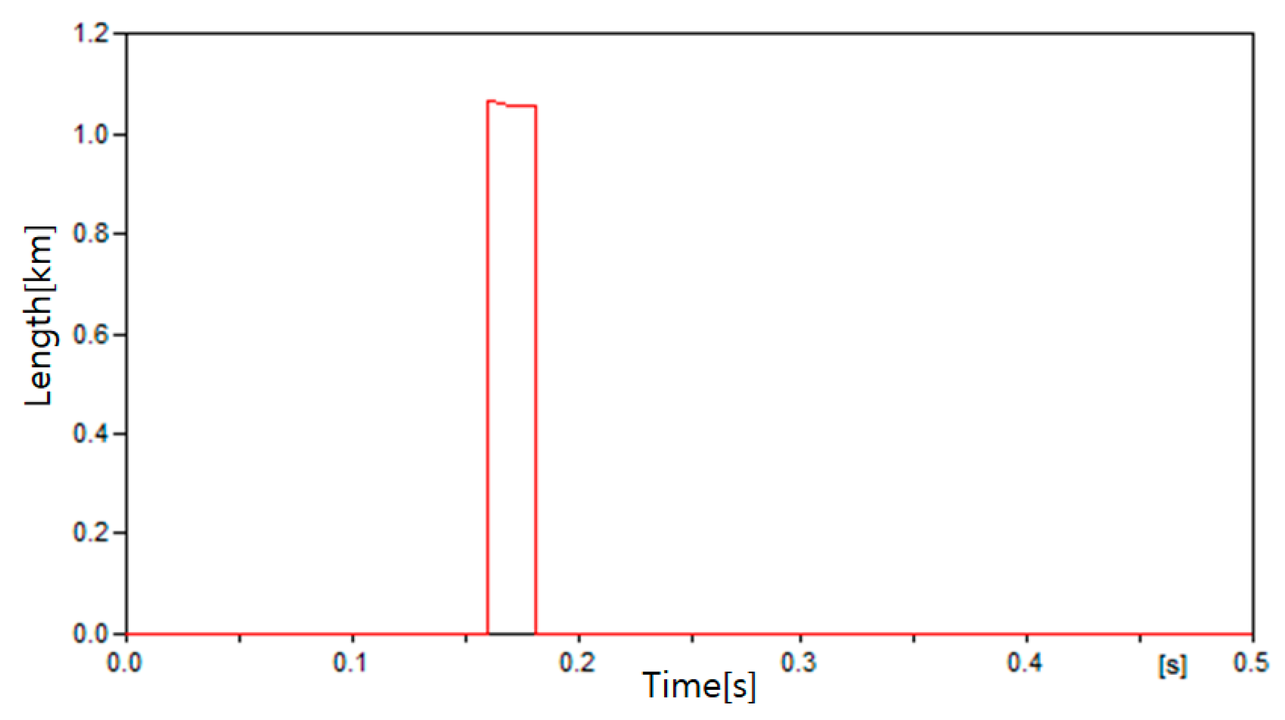 Energies 13 05897 g007