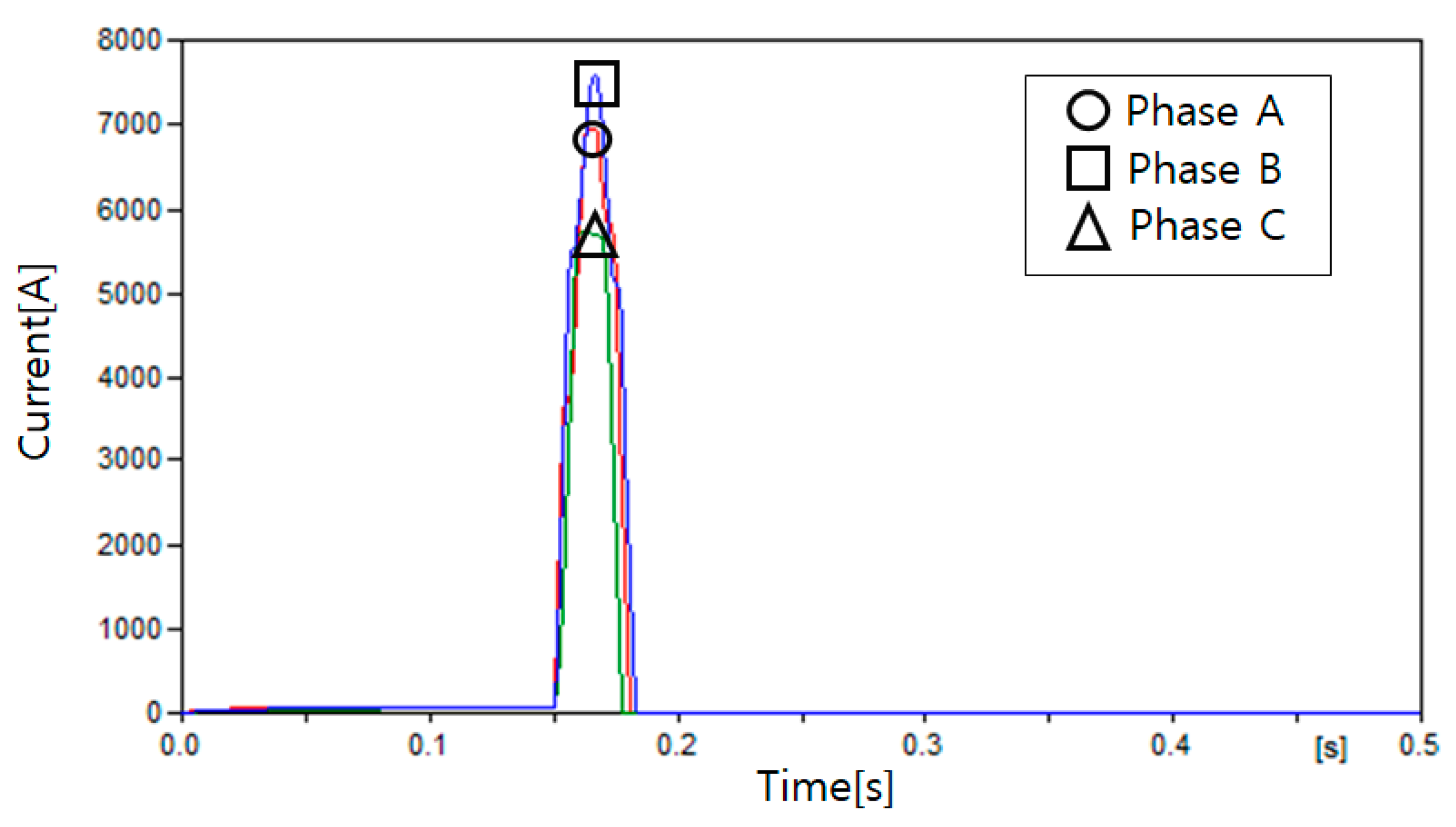 Energies 13 05897 g008
