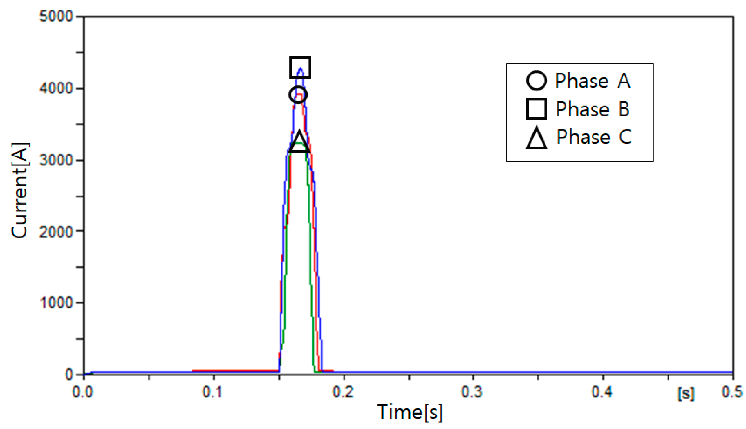 Energies 13 05897 g011