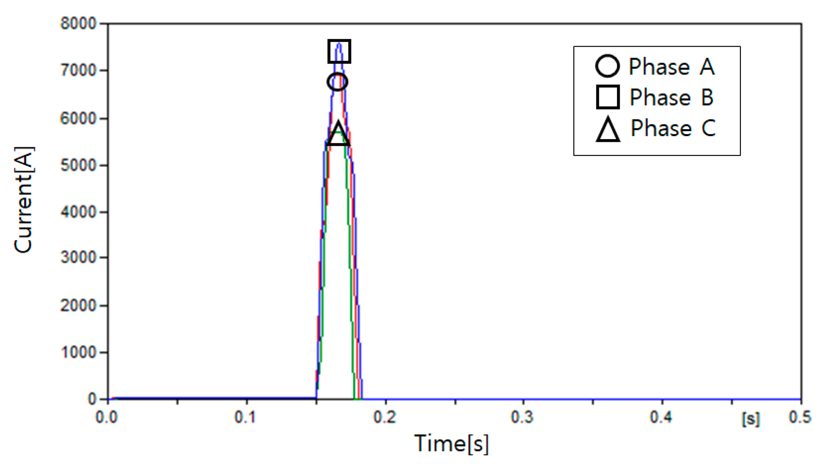 Energies 13 05897 g017