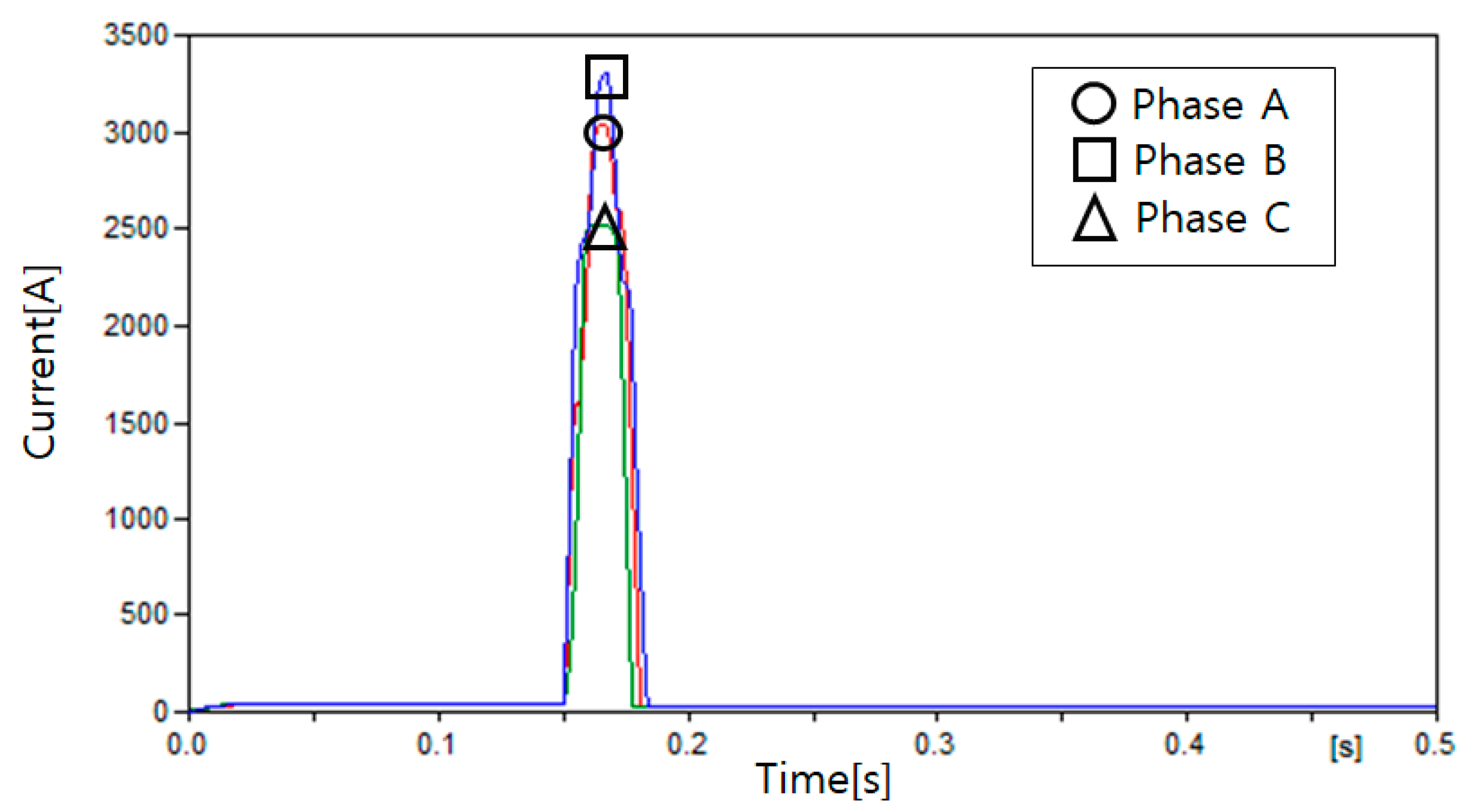 Energies 13 05897 g029
