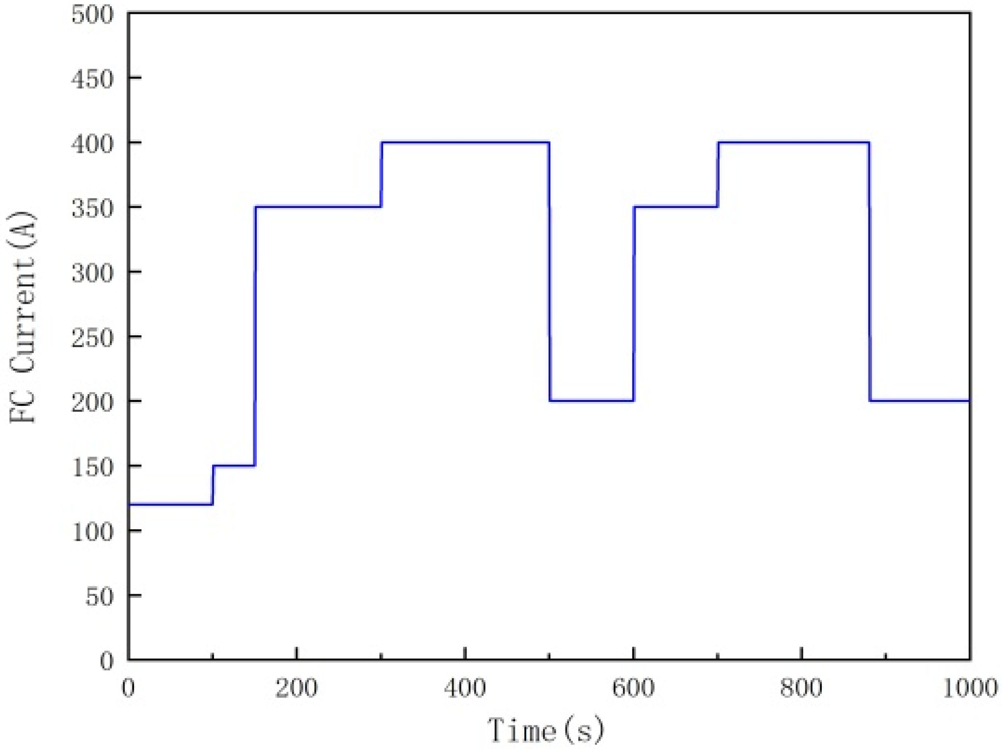 Energies 13 06425 g005