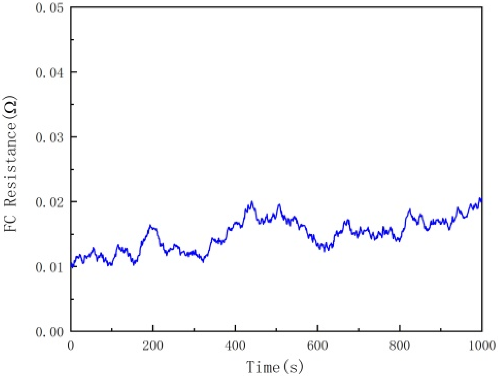 Energies 13 06425 g006