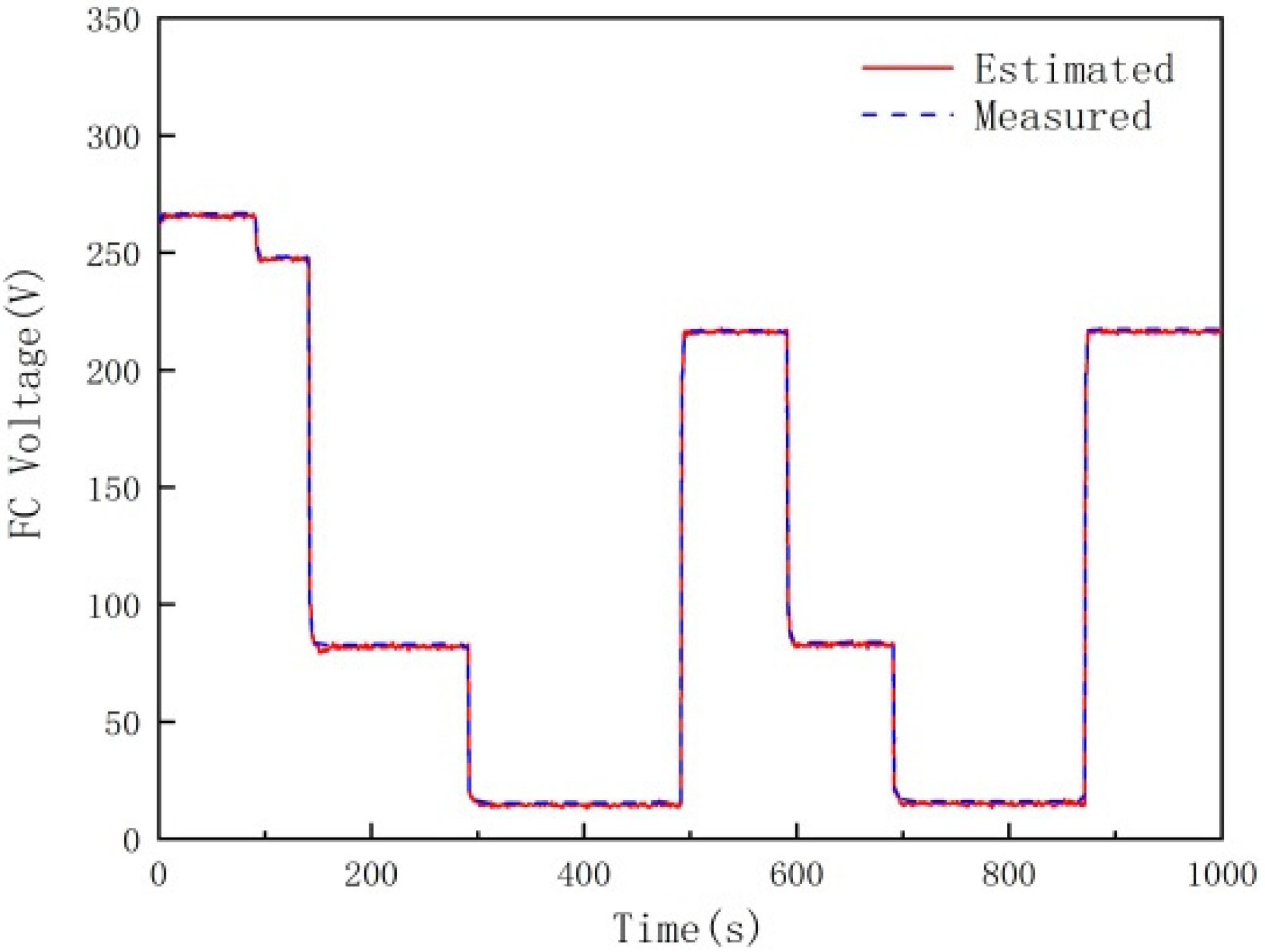 Energies 13 06425 g007