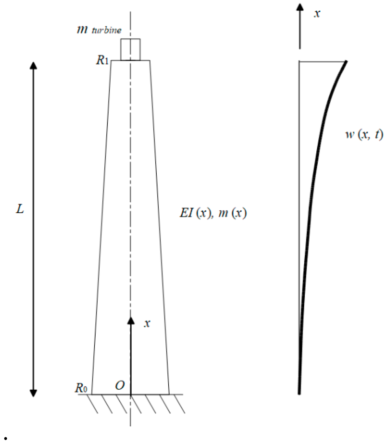 Energies 13 06747 g003